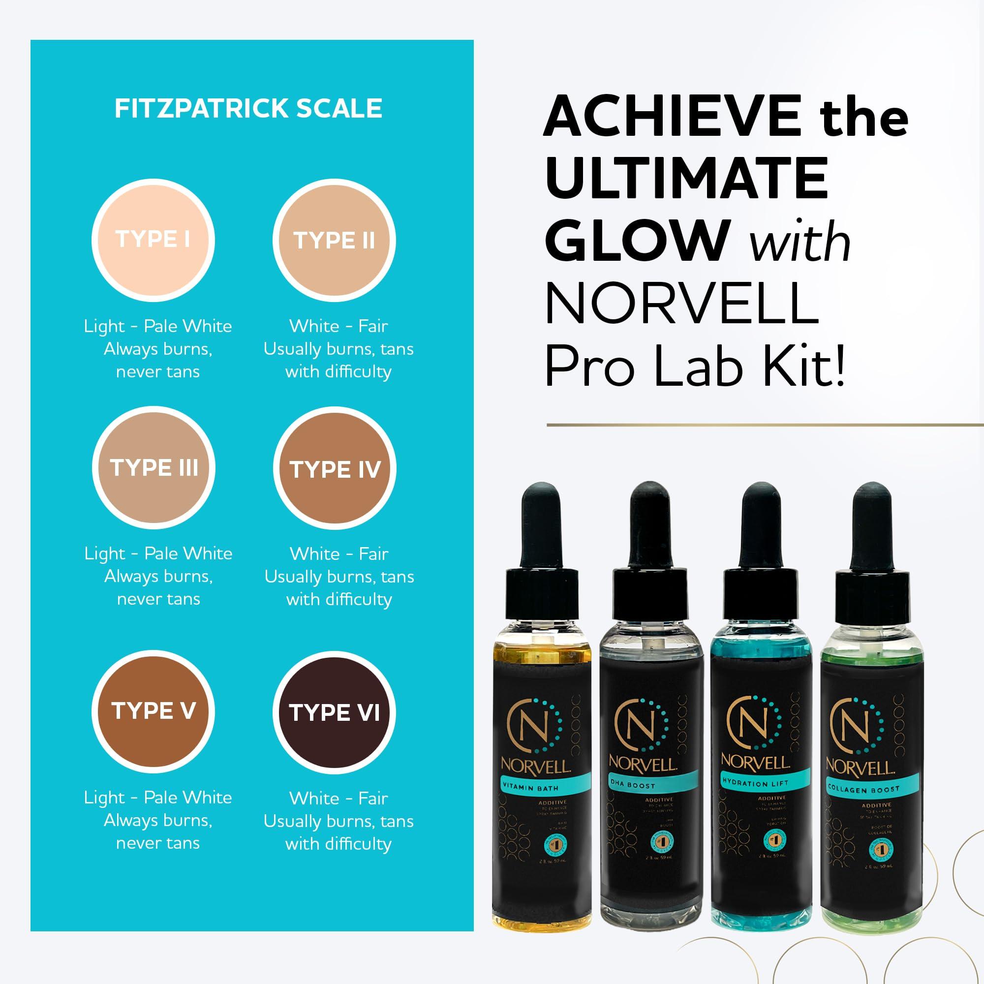 Norvell Norvell Pro Lab Kit - Professional Spray Tan Additives Kit, DHA Boost 2 oz., Hydration Lift 2 oz., Collagen Boost, & Vitamin Bath.