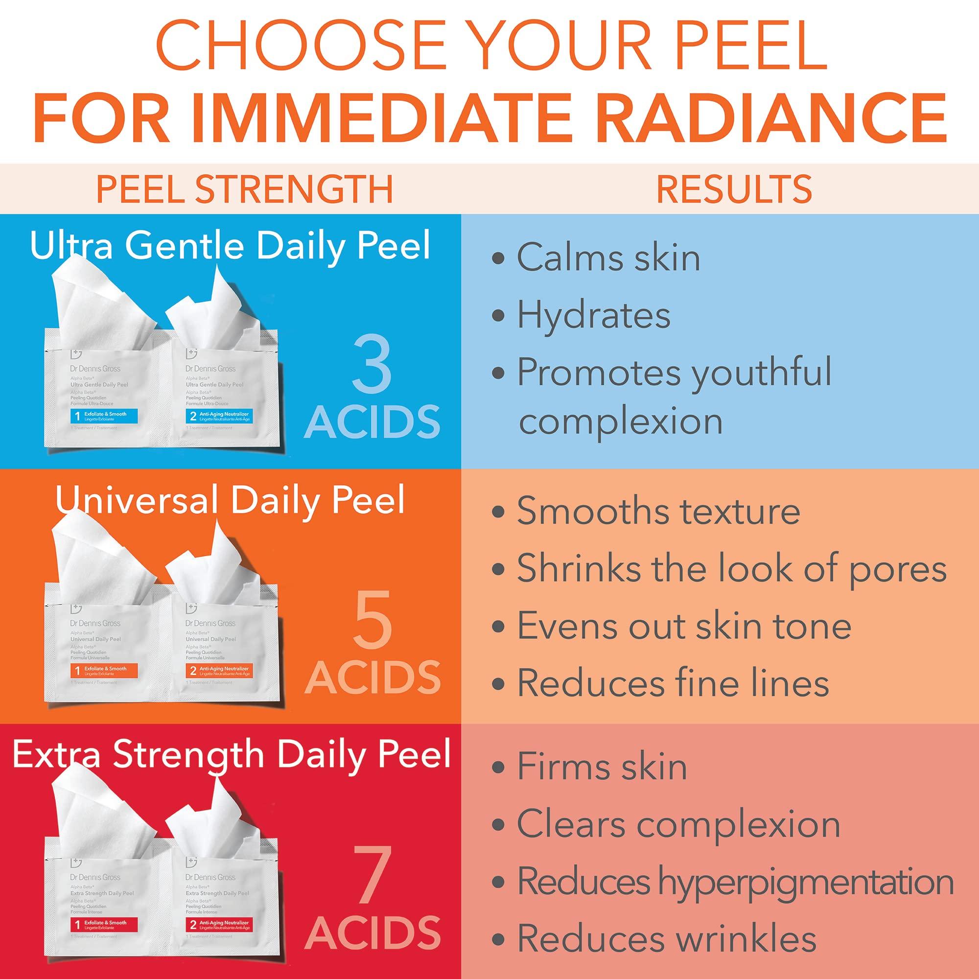 Dr Dennis Gross Alpha Beta Universal Daily Peel by Dr. Dennis Gross for Unisex - 60 Pc Pads