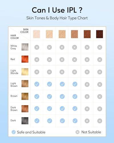 Tress Wellness Tress Wellness Wax beads Lavender 2.4 lb