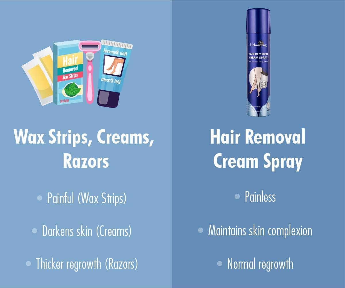 Sheltr Sheltr Hair Removal Cream Spray for Women - (200 ML) | Painless Body Hair Removal for womens Hands, Legs & Under Arms | Natural & Safe