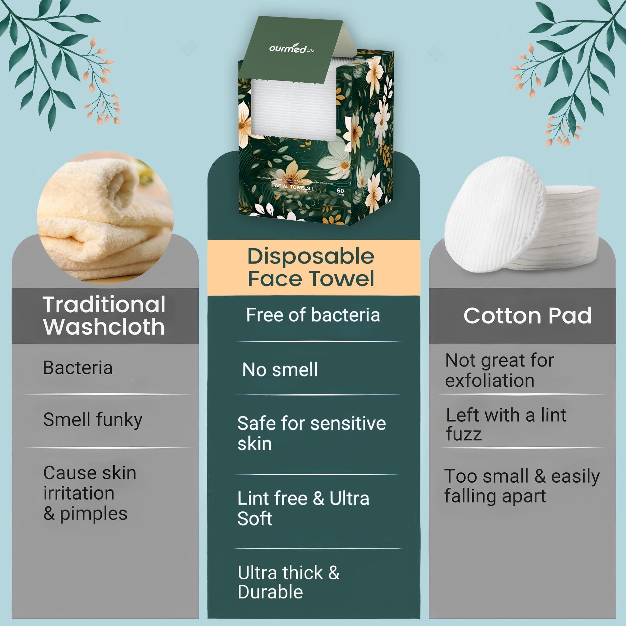 ourmed life Ourmed Life Disposable Face Towels, Clean Facial Wash Cloth without Lint, Biodegradable Cleansing Dry Wipes, Skincare and Makeup Remover Towels for Sensitive Skin (Unscented, 120 Count, Pack of 1)