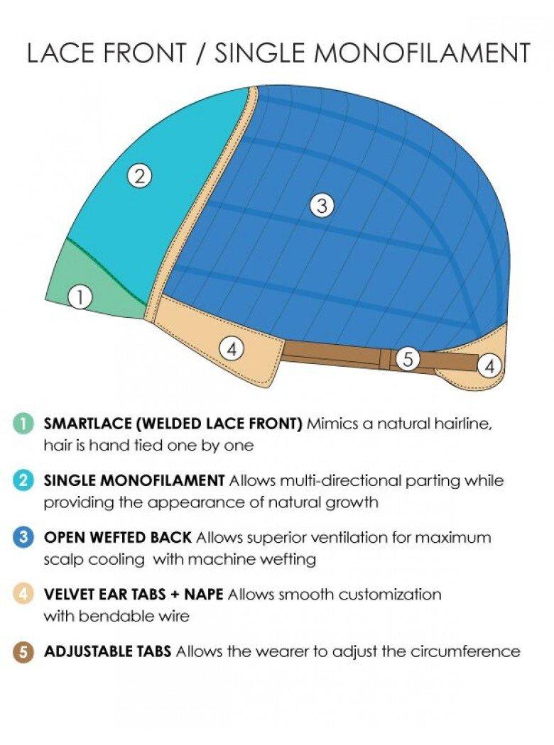 Jon Renau Jon Renau Zara Lite (Exclusive) Lace Front & Monofilament Part Synthetic Wig Cap Size: Average, Length: Long (10RH16)