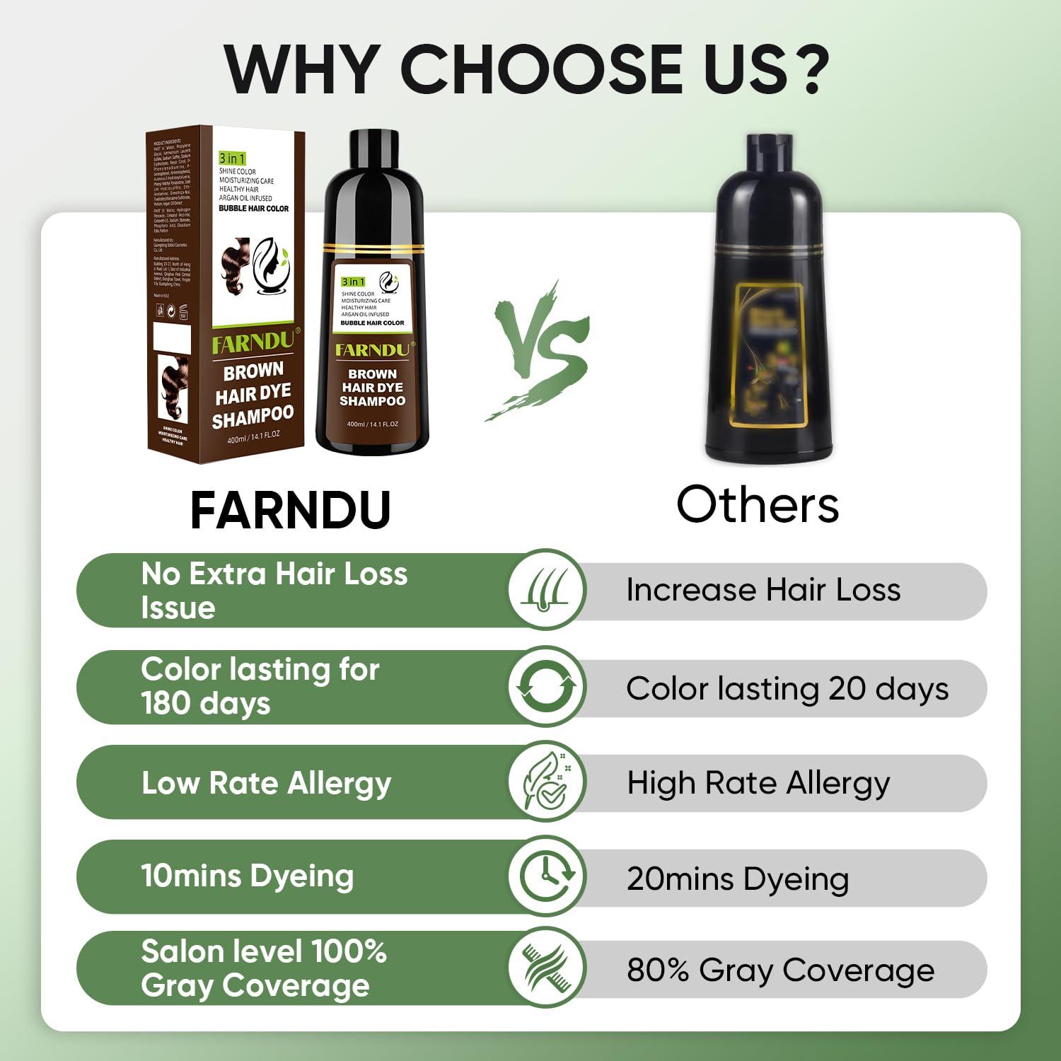 Farndu Brown Hair Dye Shampoo for Women Men, 100% Gray Hair Coverage, Natural Herbal Ingredients