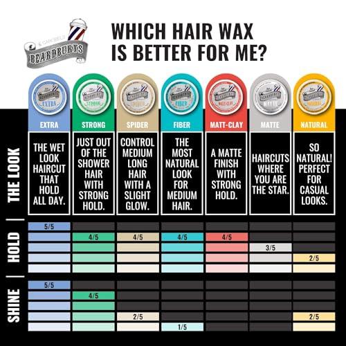 BY CAROBELS BEARDBURYS BY CAROBELS BEARDBURYS Barber Grade Spider Hair Styling Wax With Medium Hold & Natural Looking Finish, Hair Volume for Men, 3,5 Fl Oz, Unscented, 1 Ounce