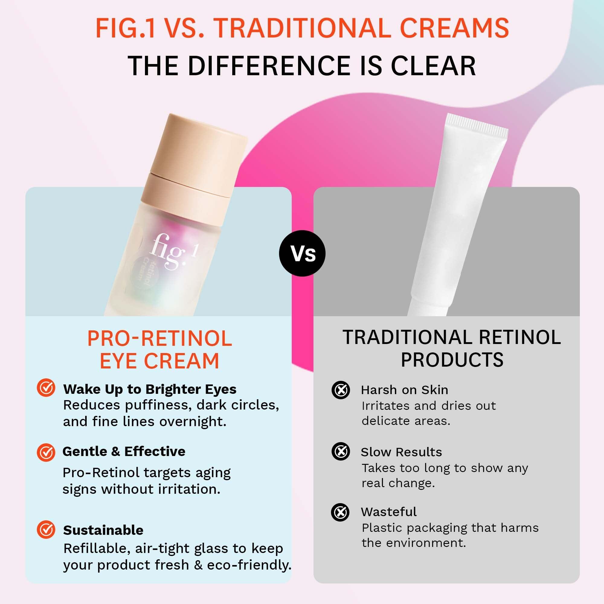 Fig.1 Fig.1 Women\'s Pro-Retinol Eye Cream .5 fl oz