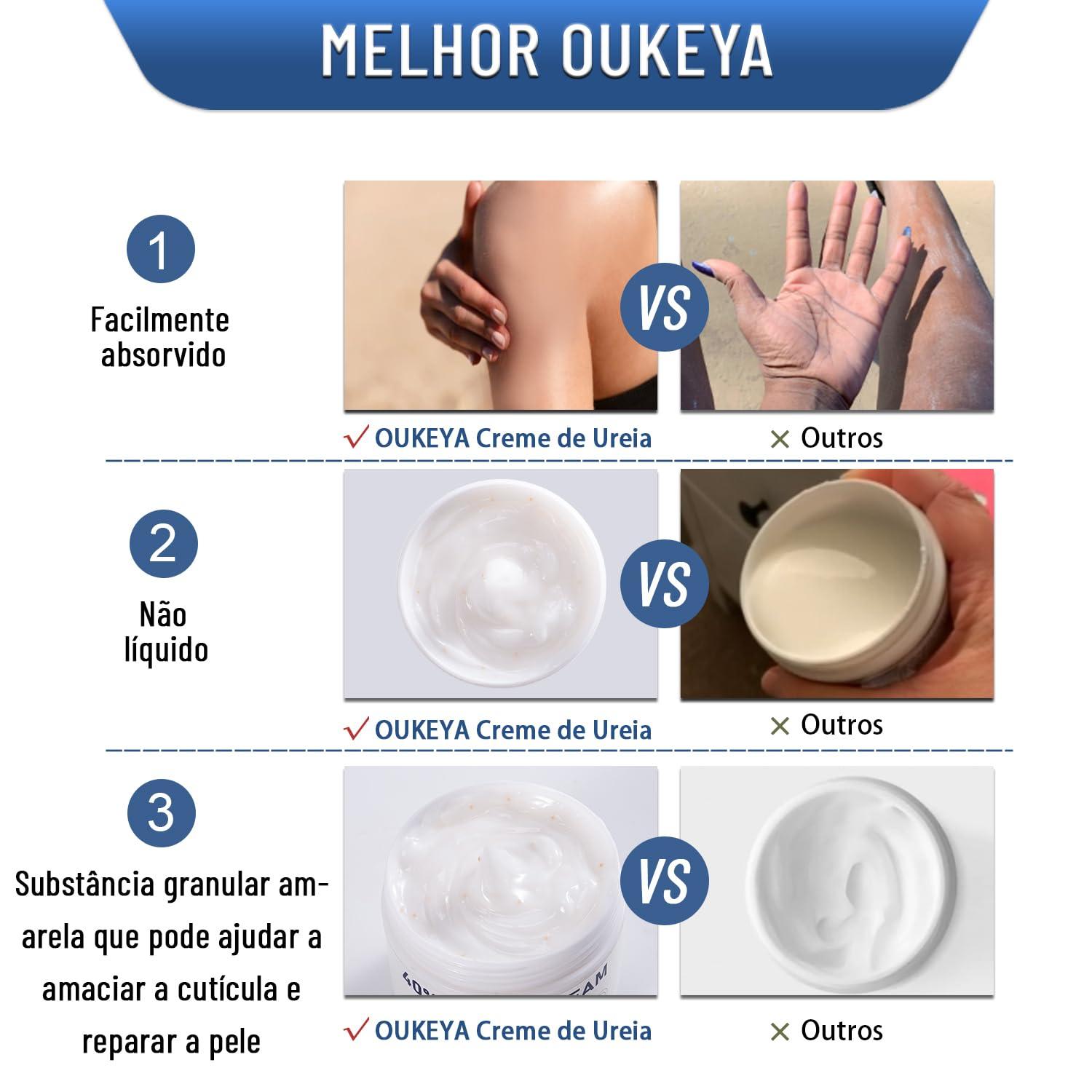 OUKEYA OUKEYA Urea Cream 40 Percent, Urea Foot Cream for Dry Cracked, 40 per Urea Lotion for Feet Maximum Strength (2 Packs)