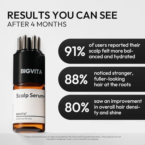BIGVITA BIGVITA Scalp Serum + | Scalp Massager Applicator for Thicker, Fuller Hair | Hair Growth, Dry Scalp Relief | Biotin, AnaGain, Centella & Natural Leaf Extracts | Soothes Itchy, Flaky Scalp