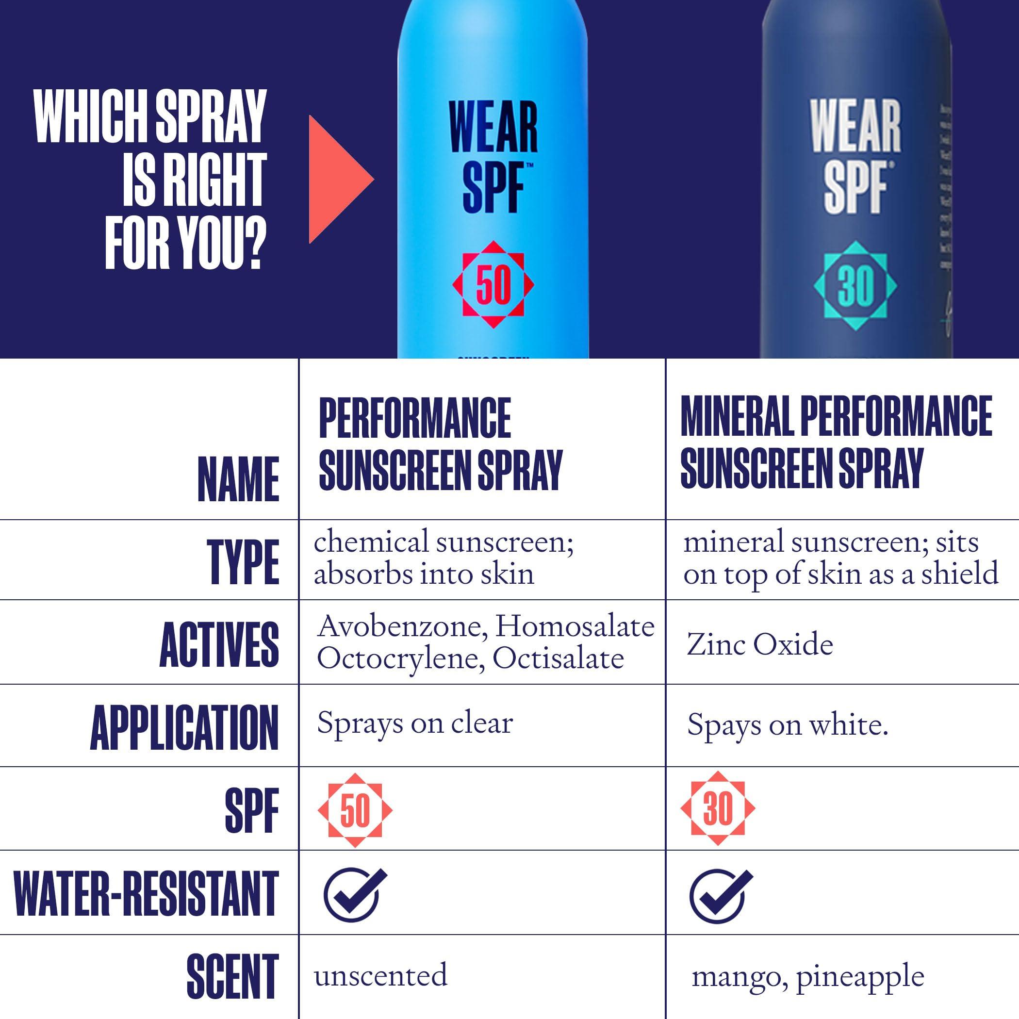 WearSPF Performance Sport Sunscreen Spray  Water & Sweat-Resistant SPF 50 for Athletes
