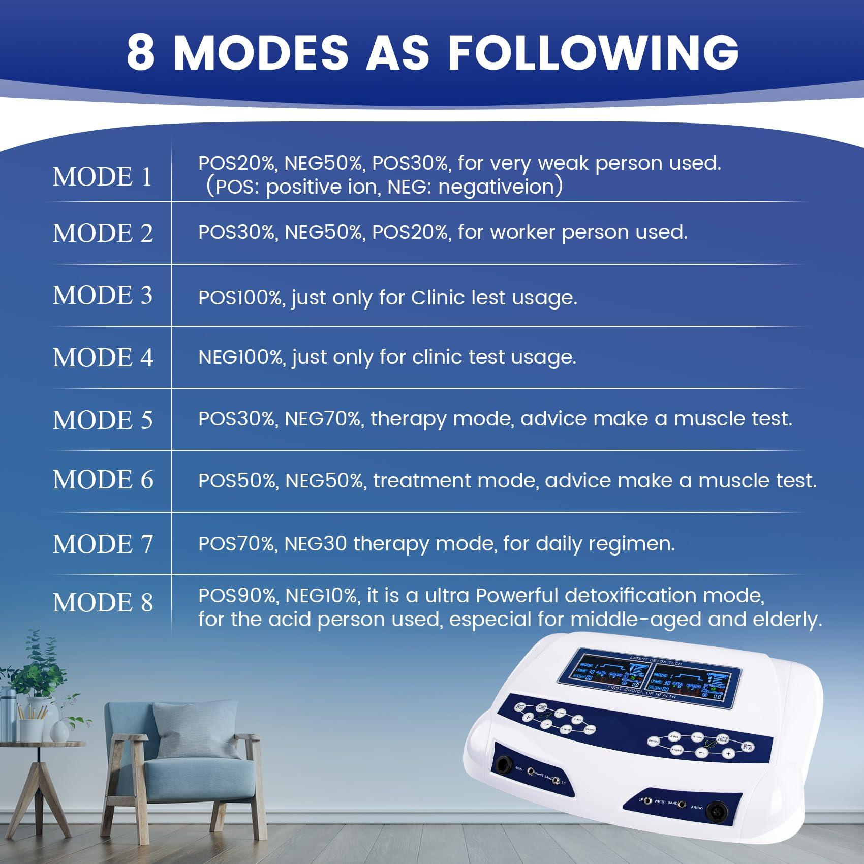 LeCuag Ionic Foot Bath Detox Machine, Professional Ion Cleanse Dual Ionic Detox Foot Bath Spa Ion Spa Chi Cleanse System for Home USE, 8 Mode Foot Spa Detox, Far Infrared Belt