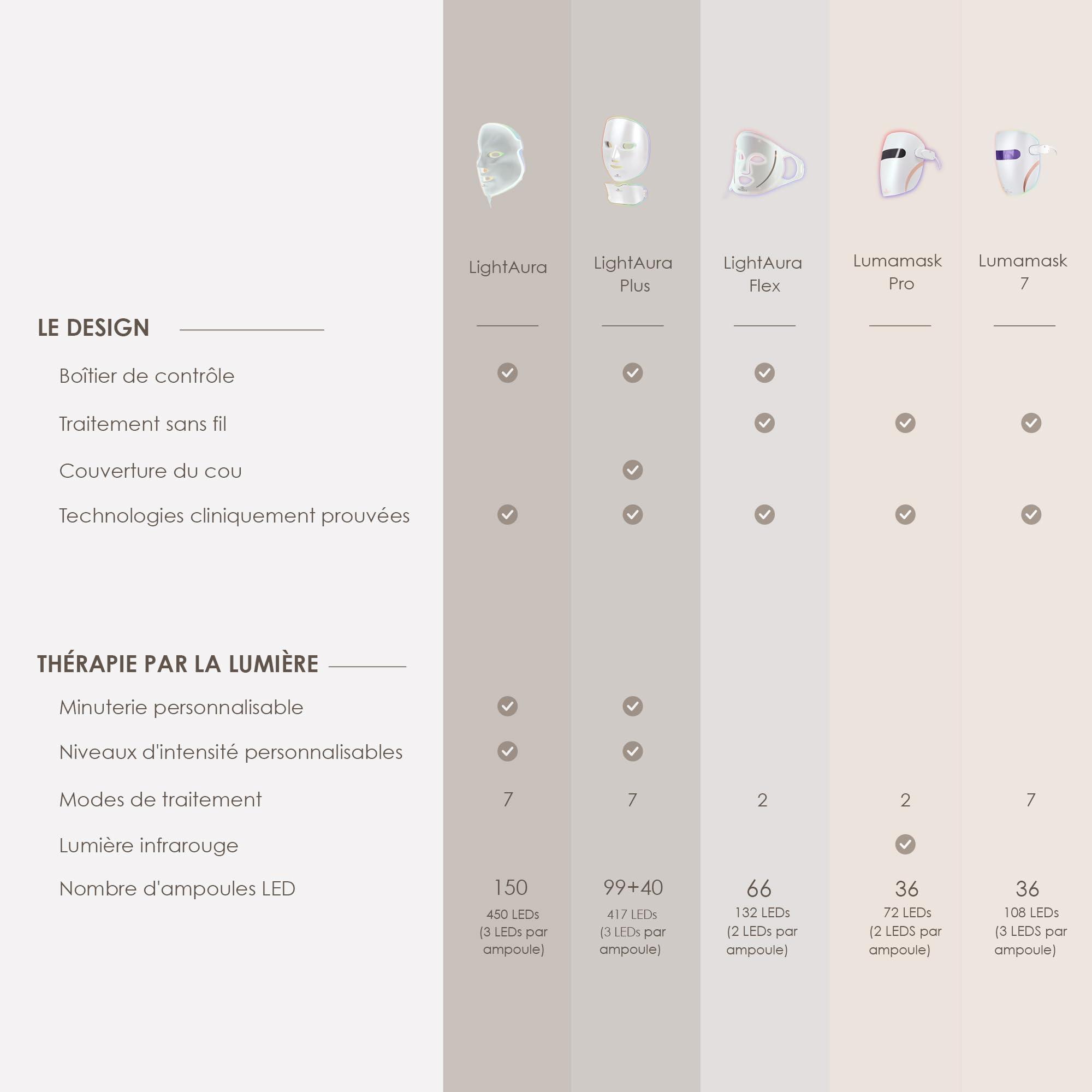 Project E Beauty LED Light Therapy Mask by Project E Beauty | Anti-Aging & Anti-Blemish (Silicone Mask)