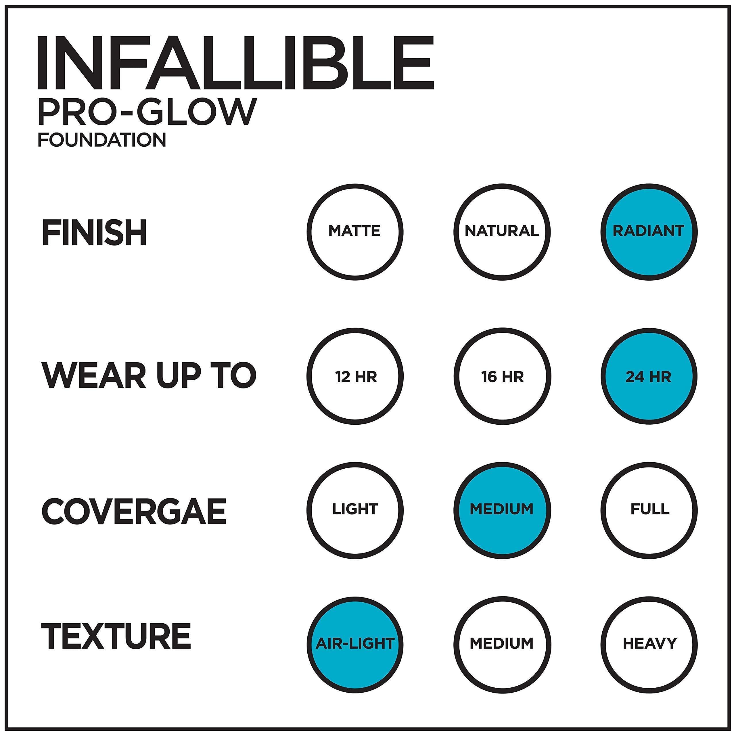 L'Oréal Paris L'Oreal Paris Makeup Infallible Up to 24HR Pro-Glow Foundation, 205 Natural Beige, 1 fl; oz.