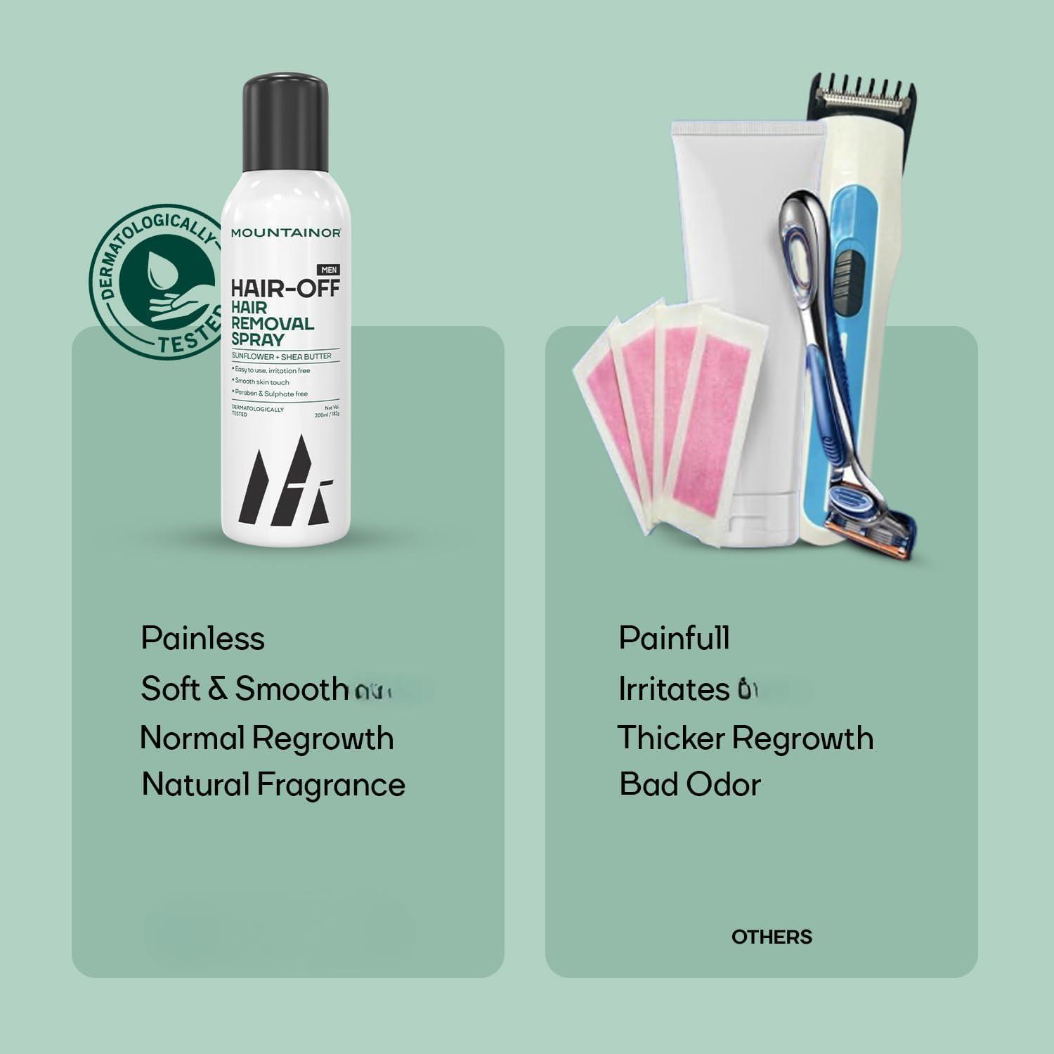 AKSHAR LLC Hair Removal Cream Spray For Men Hair Removal For Chest, Back, Arms, Legs & Under Arms & Safe Certified (Dermatologically Tested) (Pack of 1)