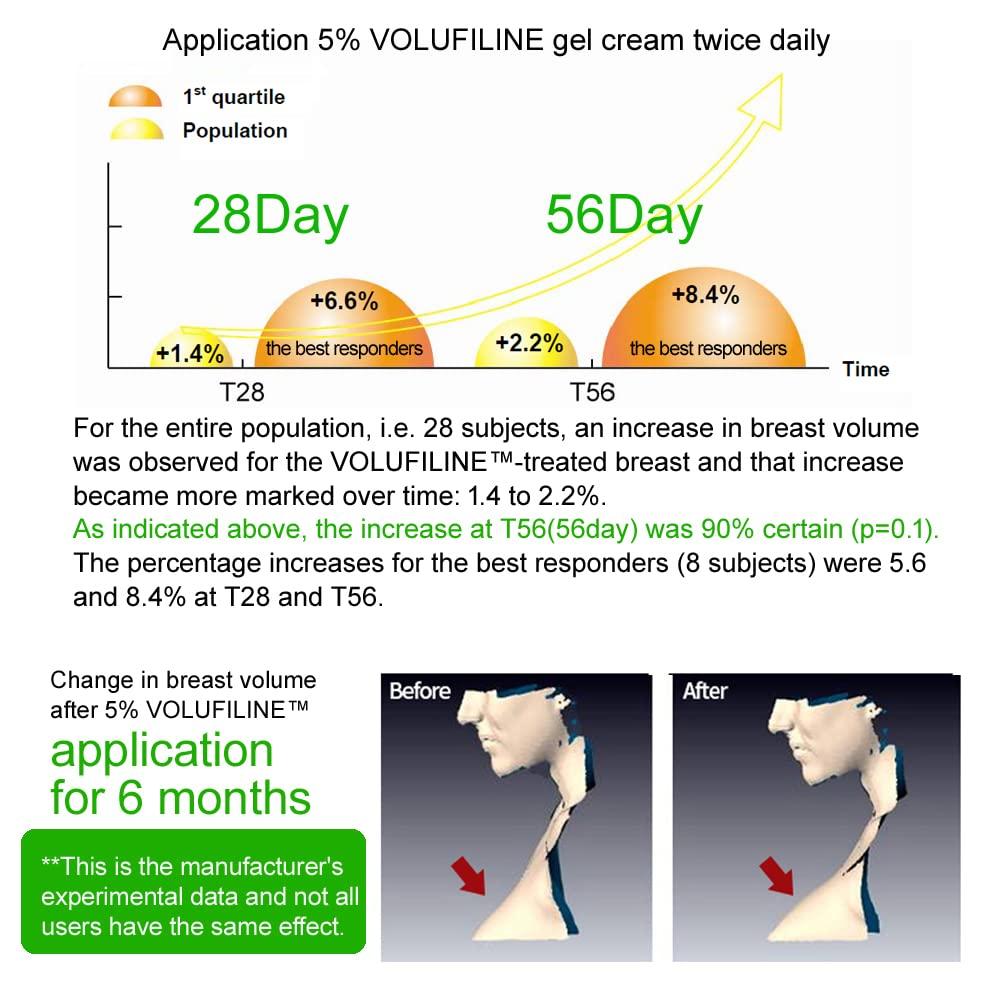 The Cosmetic Company [ Volufiline 30ml ] Cosmetic Ingredient -100% Volufiline Ampoule 30ml(1 fl. oz) France SEDERMA | Cosmetic Grade | For face and body Improve Skin Elasticity, Wrinkle Improvement
