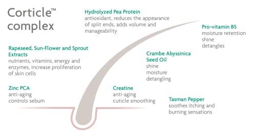 Uans Uans Crema Moisture Hair Treatment 6 fl. Oz