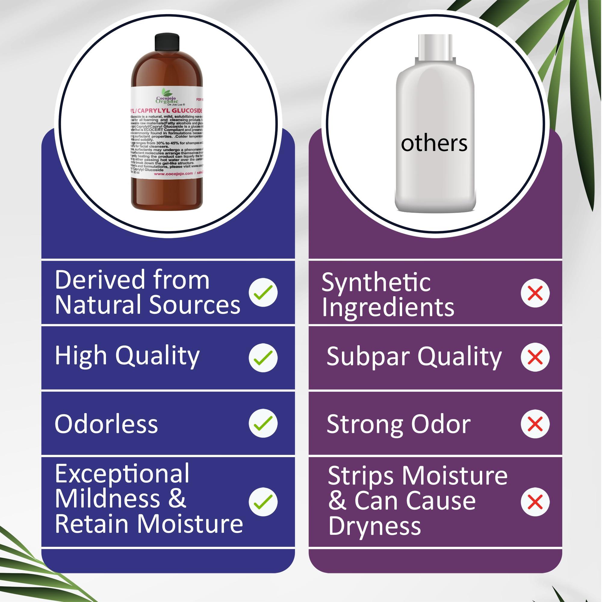 Dr Joe Lab Dr Joe Lab Capryl Glucoside Liquid Surfactant - Caprylyl Natural, Plant Derived - DIY Skin Care - Shower Gels, Foaming, Body Soap, Shampoos Baby Products Face Cleansers - COCOJOJO (32 oz)