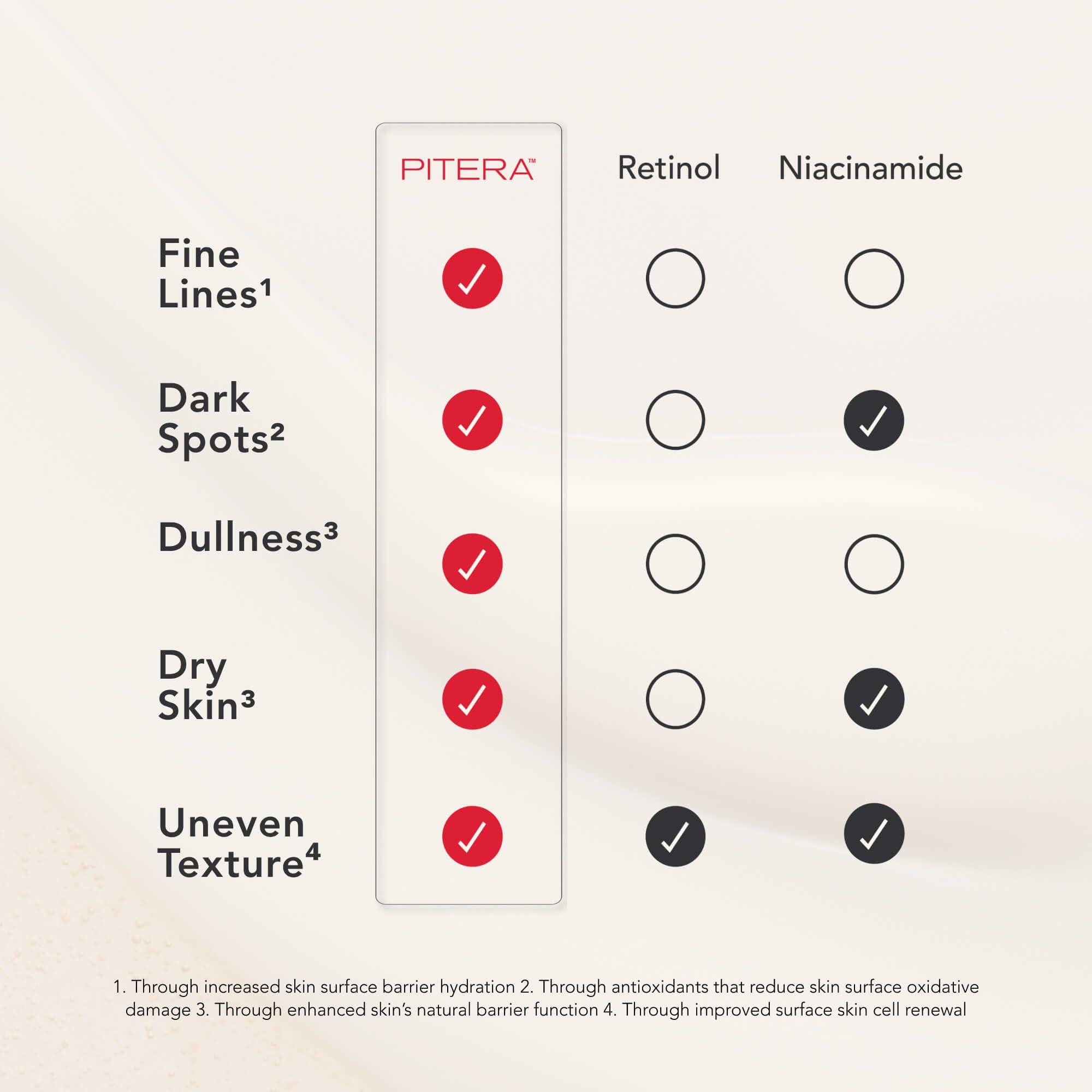 SK-II SK-II Facial Treatment Essence - Anti-Aging Essence Skincare to Help Reduce The Appearance of Fine Lines & Wrinkles - Visibly Refines Texture & Improves Firmness & Dark Spots (7.7 oz)