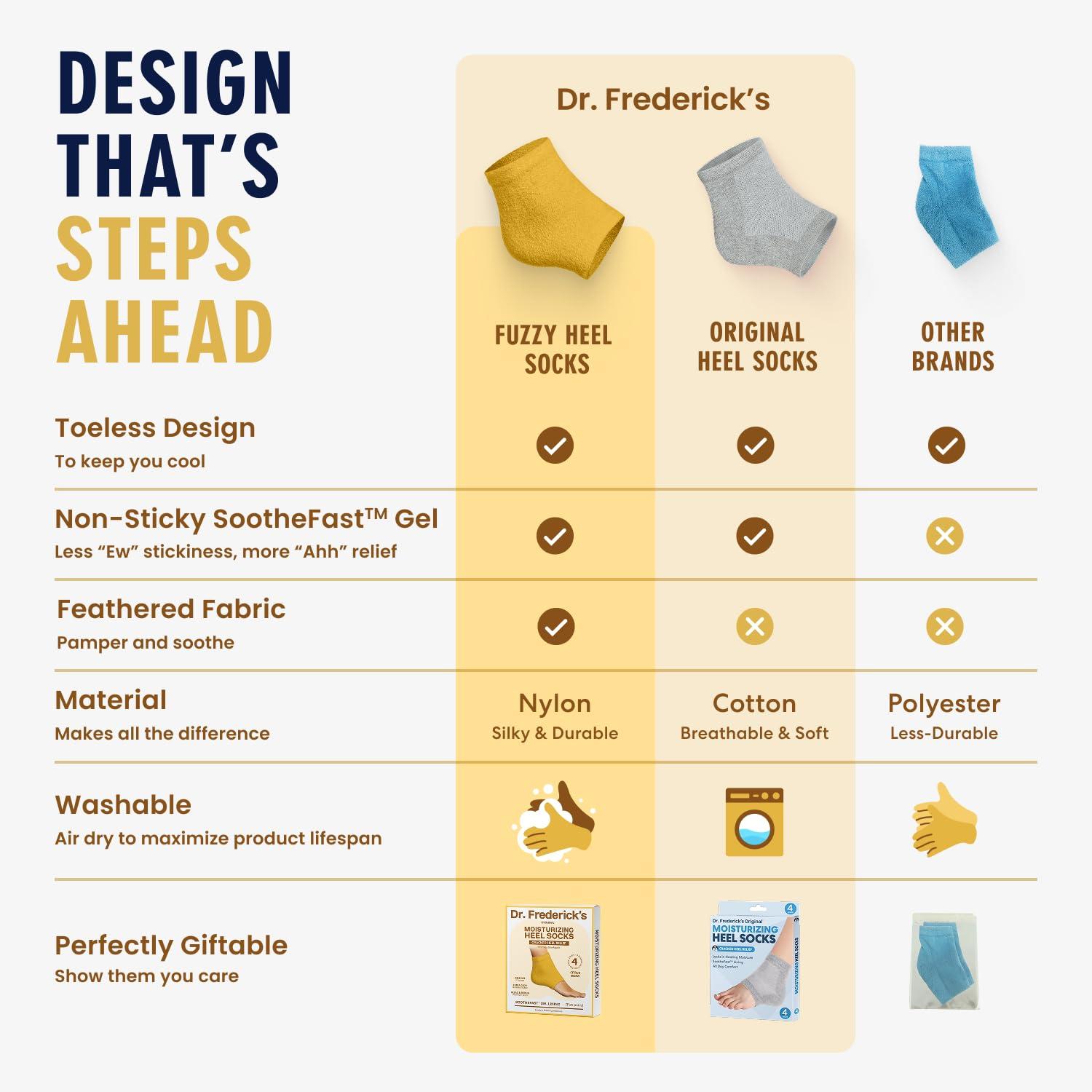 Dr. Frederick\'s Original Dr. Frederick\'s Original Moisturizing Fuzzy Heel Socks - 2 Pairs - Cozy Gel-Lined Sleep Socks for Women & Men - Soothing Dry, Cracked Feet - Cracked Heel Repair - Heal Dry Heels - Citrus Glow