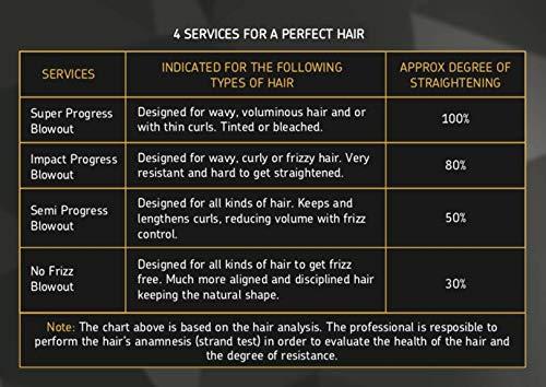 Mutari Progress Mutari Progress Reductor Reconstructor 1L | Brazilian Keratin Treatment | Progressive Brush Hair Straightening | Smoothing System | Volume Reducer | 100% Straight | Frizzy Free