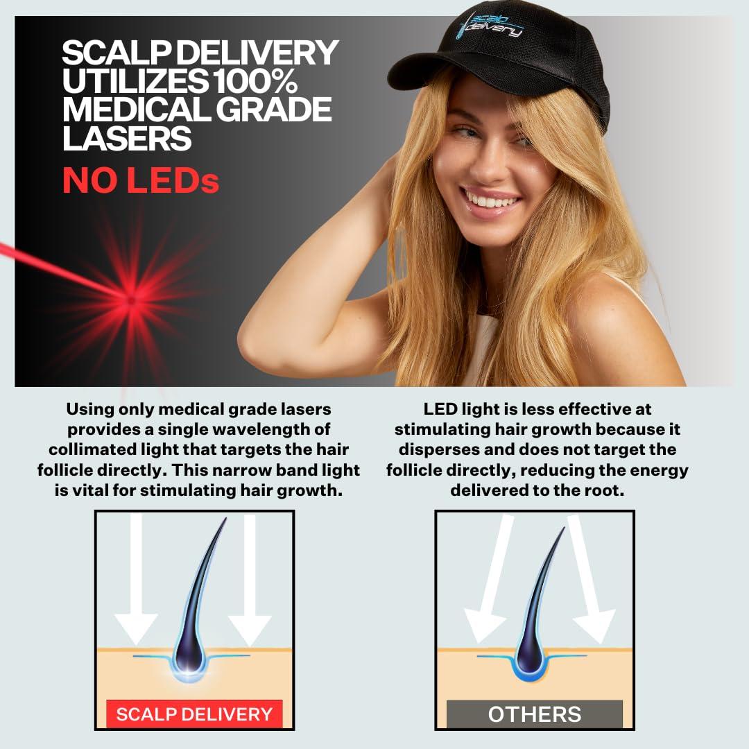 scalp delivery Scalp Delivery Aura 272 Diode Laser Cap - FDA Cleared Low-Level Red Light Laser Therapy (LLLT) Hair Growth Cap for Men & Women, Full Scalp Treatment to Reverse Thinning