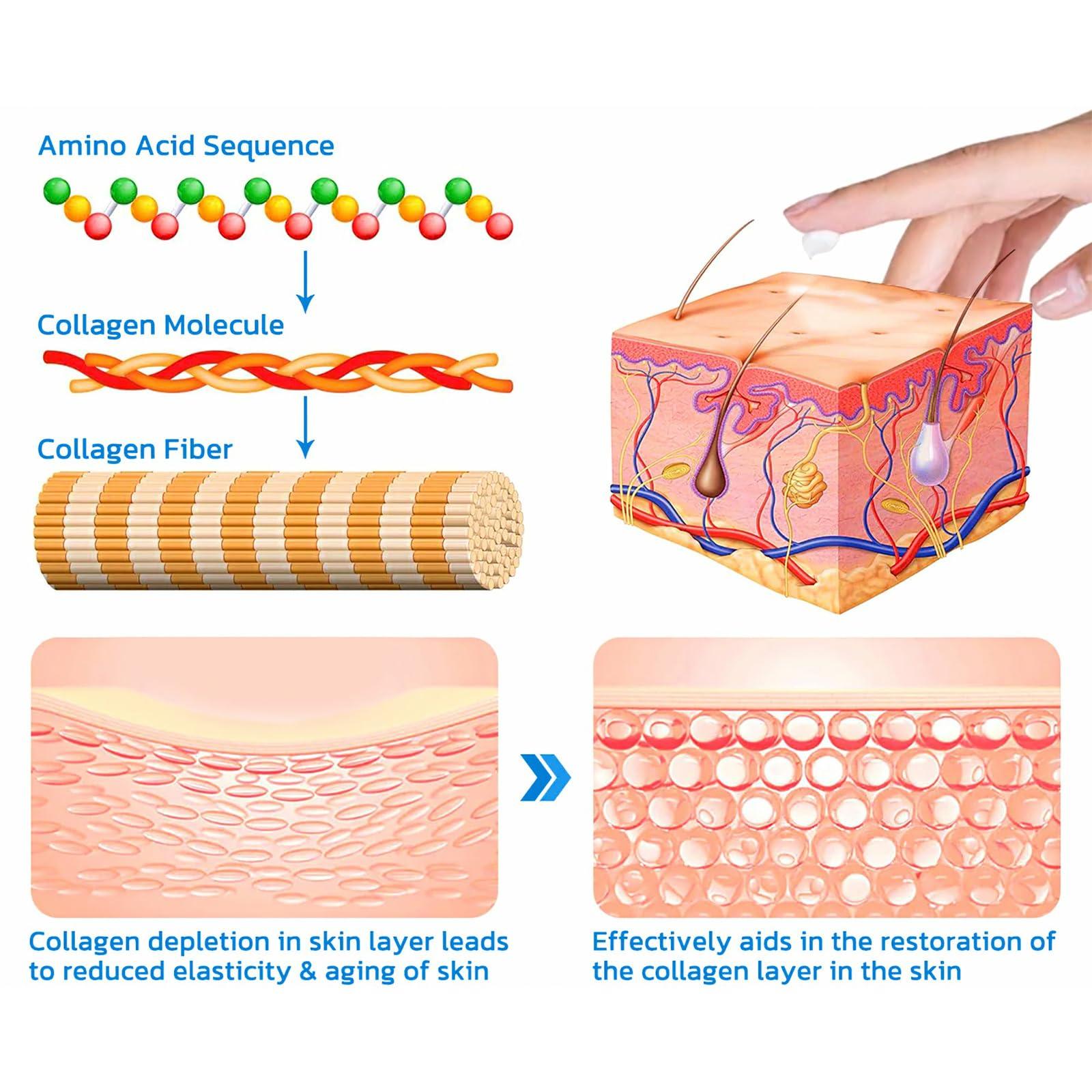 AEEHFENG Aeehfeng Firm Tighten Skin Tighten Cream,Advanced Anti Wrinkle Moisturizer Face&Body Cream,Crepey Skin Care Treatment Targets Look of Crepe Skin, Wrinkles, Sagging for All Skin Types (4Bottles, 100ml)