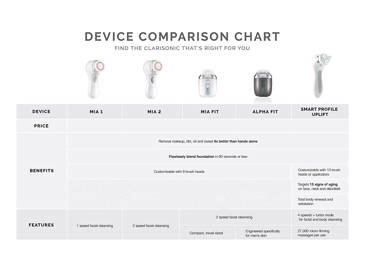 Clarisonic Clarisonic Mia 2 Sonic Facial Cleansing Brush System, Sea Breeze