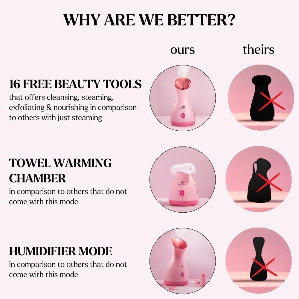 VogueNow Facial Steamer Spa Kit with Complimentary 17 Skin Care Tools | Face Steamer for Facial Deep Cleaning with Towel Warmer & Humidifier Mode| Self Care Gifts for Women, Spa Gifts, Birthday Gifts for Women