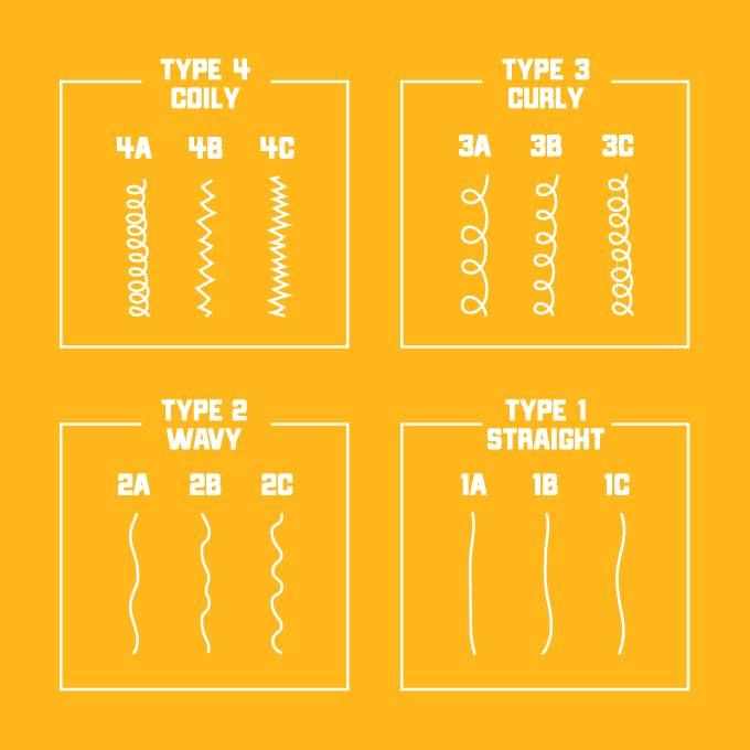 Carol's Daughter Carol\'s Daughter Goddess Strength Ultra Shield Pre Poo Hair Treatment for Wavy, Coily and Curly Hair, Protective Hair Detangler with Castor Oil for Weak Hair, 10.2 Fl Oz