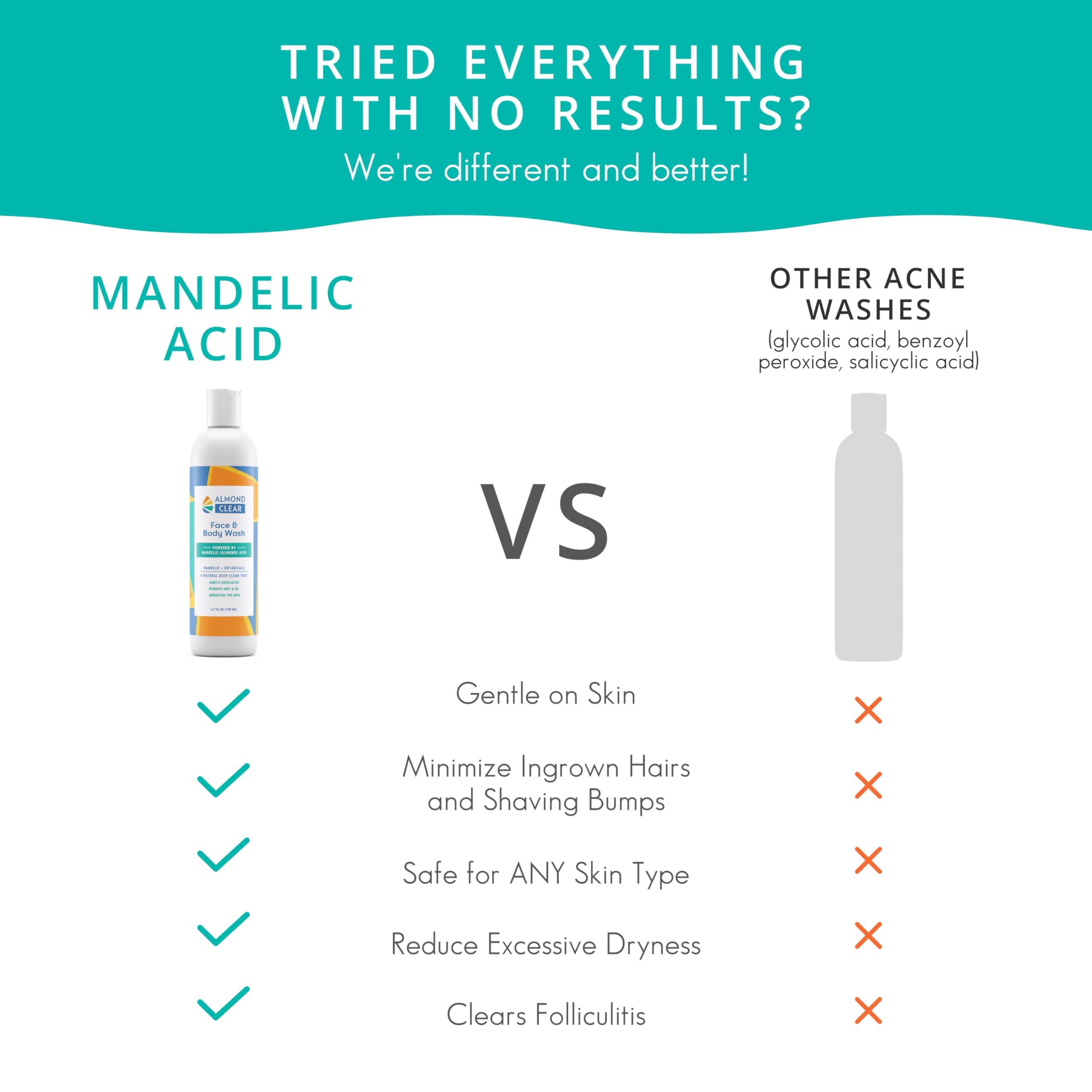 Almond Clear Almond Clear Face & Body Wash | Skin Care for Acne and Folliculitis-Prone Skin - Gentle Acne Face & Body Wash, Exfoliating Cleanser with Mandelic Acid | 17.25 oz