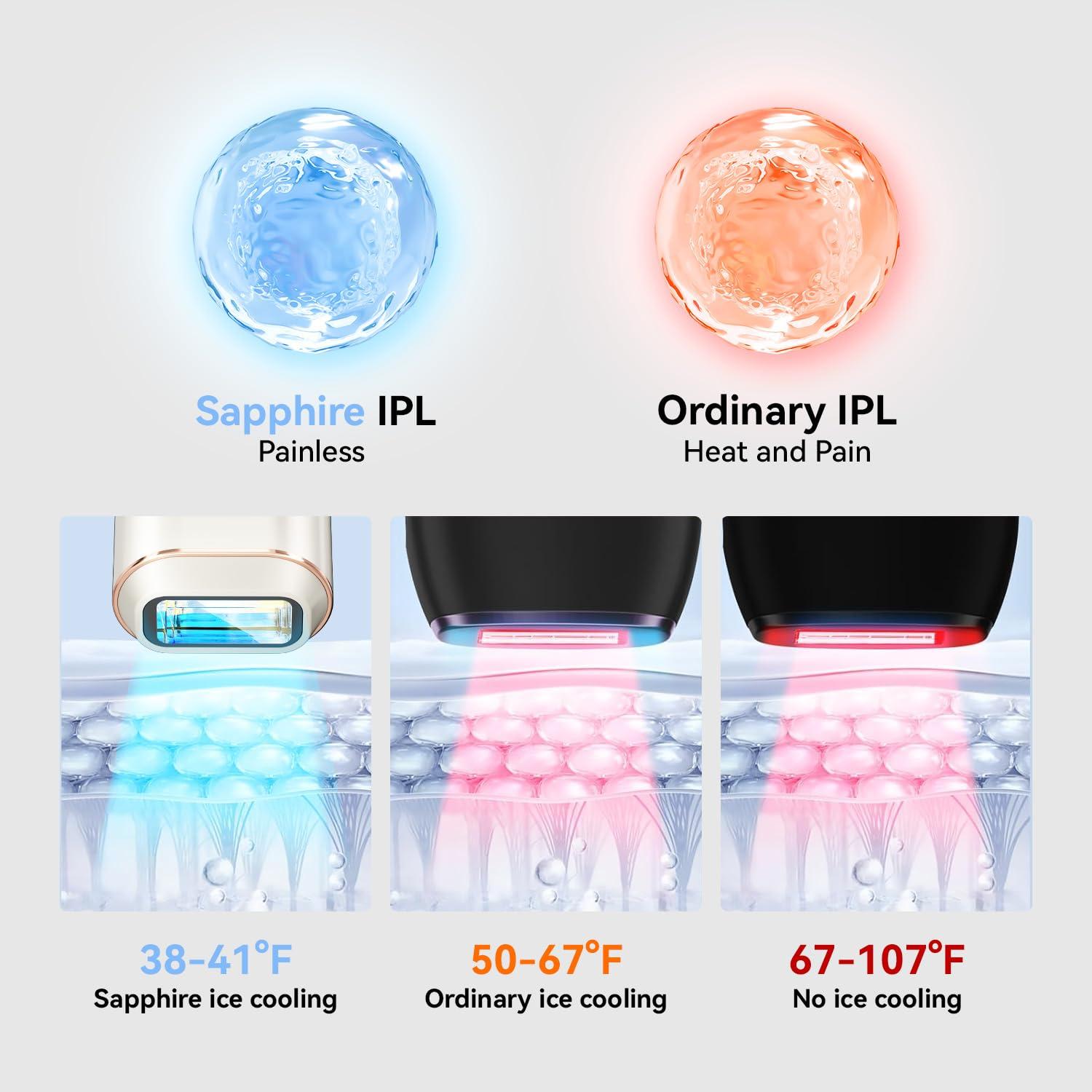 MEGELIN MEGELIN X PRO IPL Hair Removal for Women and Men, 21J Sapphire Cooling System Permanent Lase Hair Removal Device with Unlimited Flashes, Painless at-Home Remover for Facial Bikini Lines Legs Arms