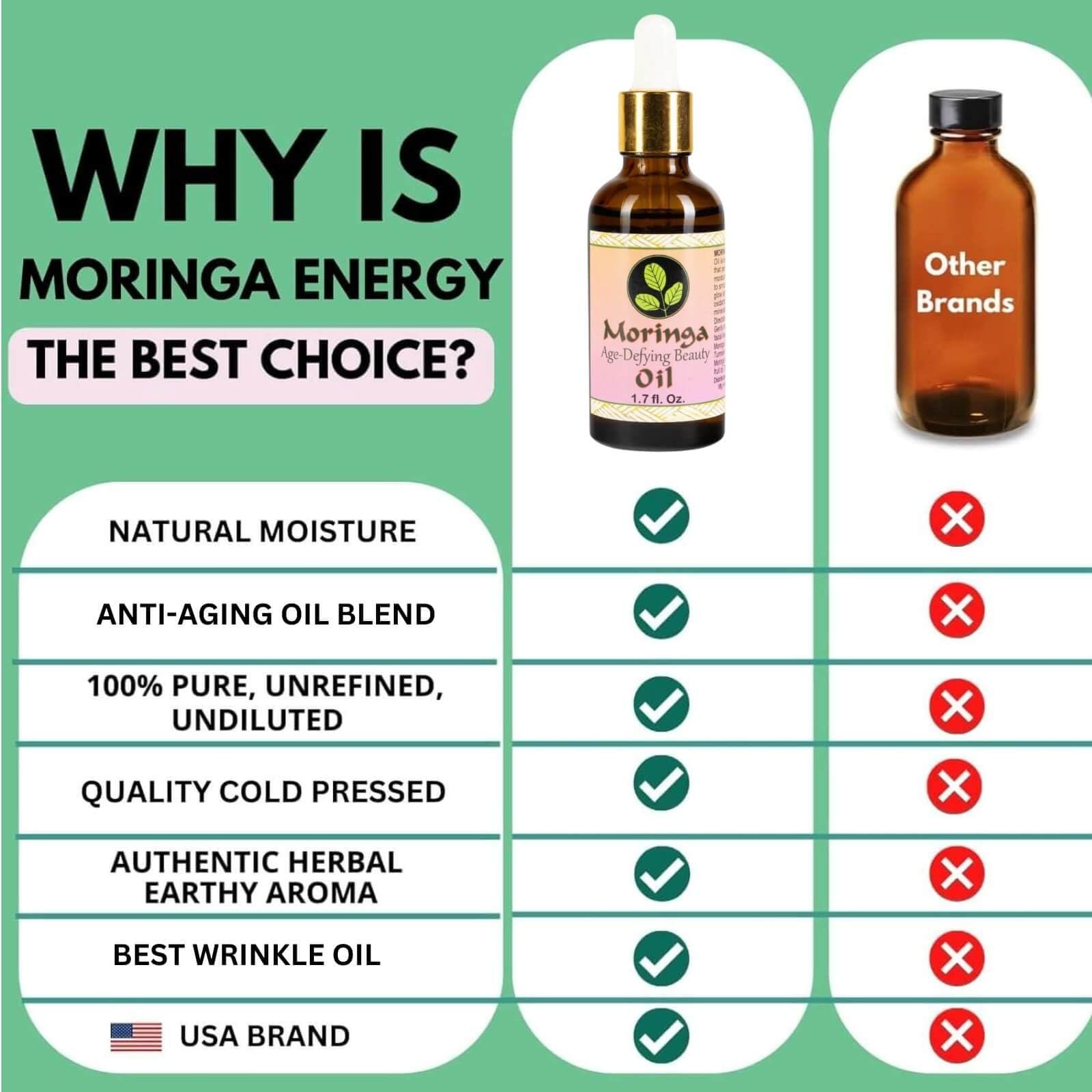 MORINGA ENERGY LIFE Moringa Age Defying Beauty Oil with Vitamin E - 100% Pure Cold Pressed Skin Care Oil Moisturizer for Face & Aging Reversal, Natural Skin Glow - 1.7 oz