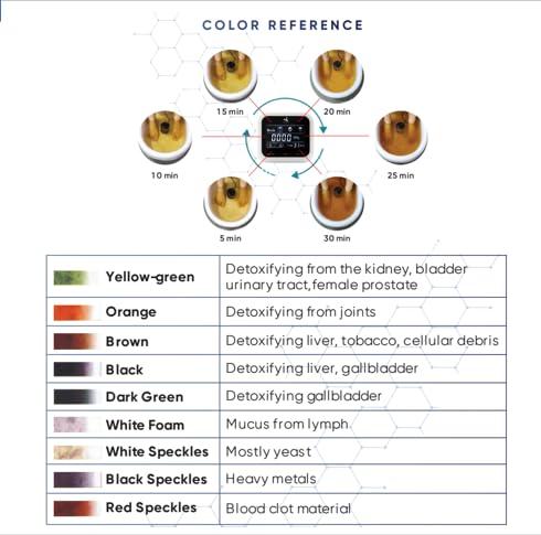 Vital Vibes Vital Vibes Ultimate Ionic Foot Bath Detox Machine - Foot Detox Machine for Spa Bath with Touch Display - Epsom Salt & Towel - Collapsible Soaking tub -Powerful Array- Ion Wristband-Tub Liners