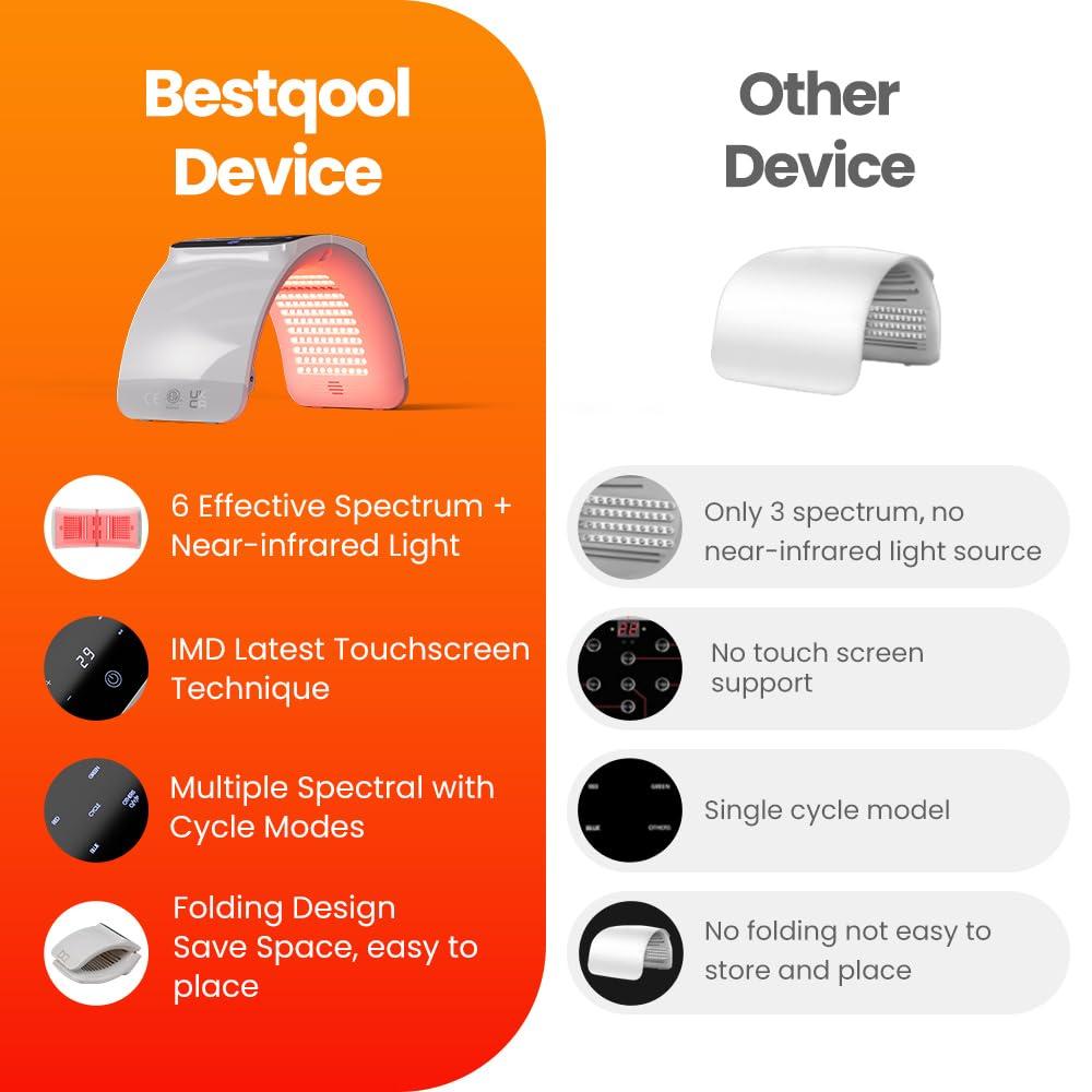 Bestqool Bestqool LED Mask Photon LED Light Therapy - 6 Colors with Near Infrared Light LED Face Mask for Skin Rejuvenation SPA Facial Body Skin Care Beauty Salon Device