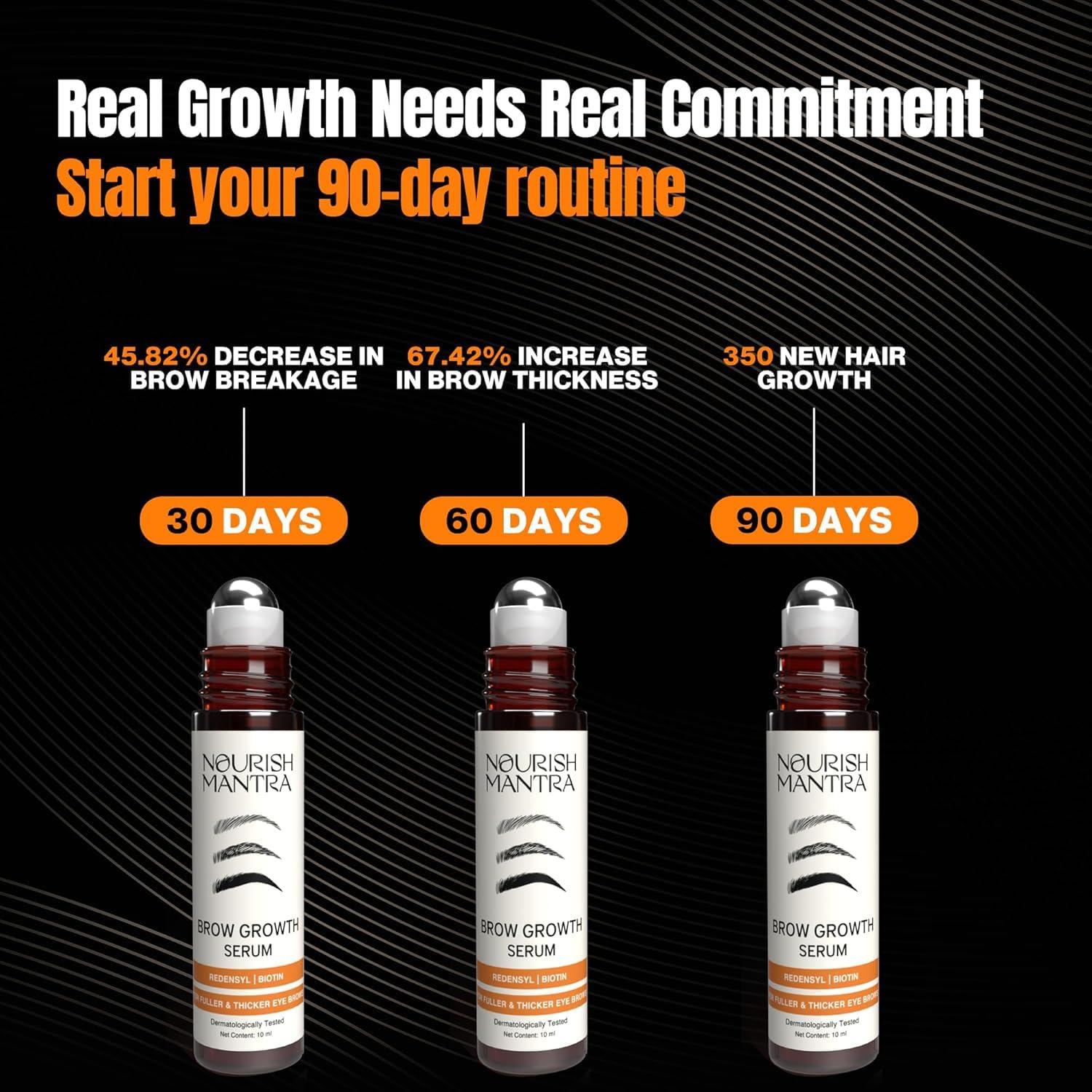 NOURISH MANTRA Nourish Mantra Eyebrow Growth Serum | Formulated with Redensyl, Biotin, Peptides & Amino Acids | Natural Eyebrow Serum and Enhancer for Thicker Brows | Brow Enhancing Serum 10 ml