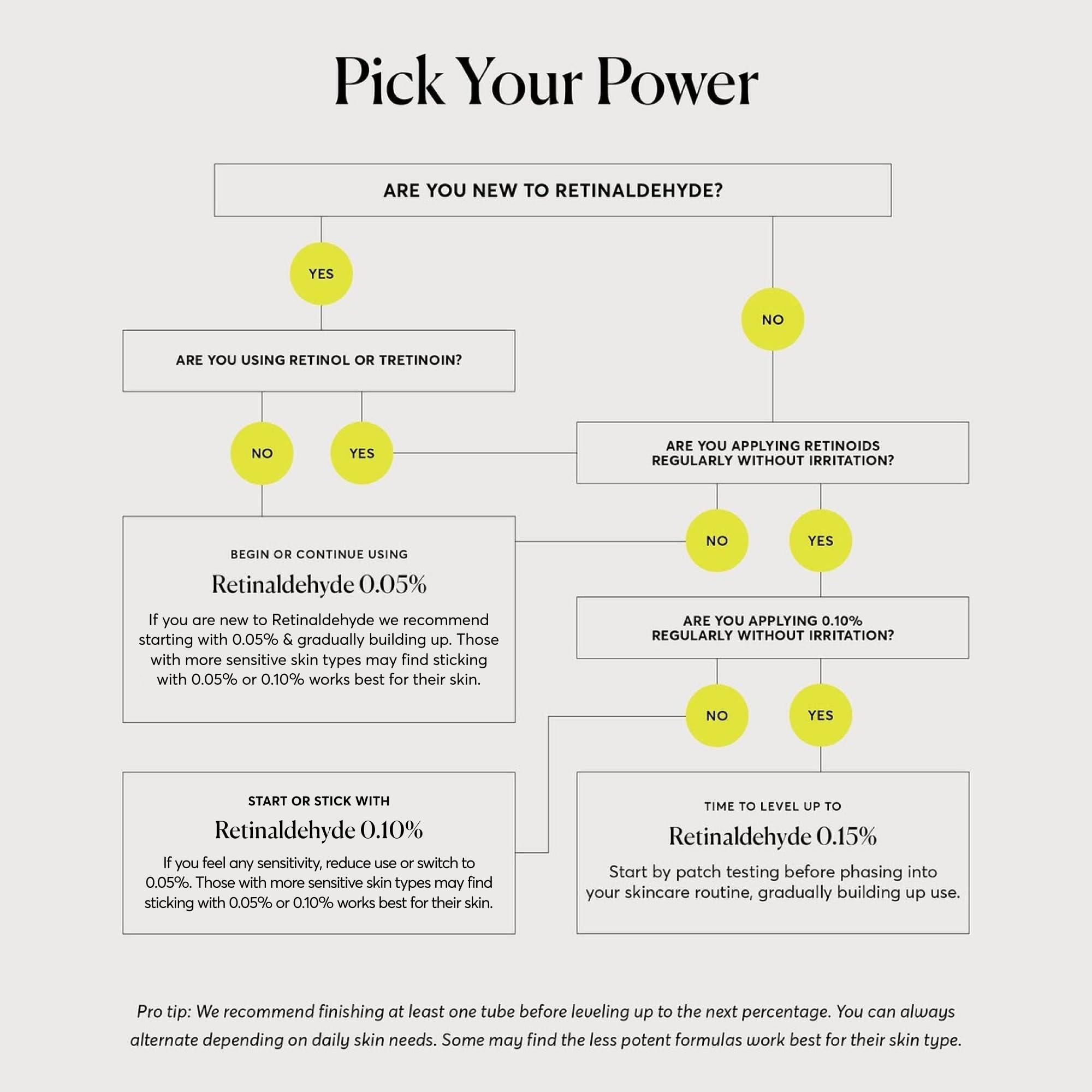 Naturium Naturium Retinaldehyde Cream Serum 0.10%, Advanced Anti-Aging & Smoothing Potent Face & Skin Care, 1.7 oz