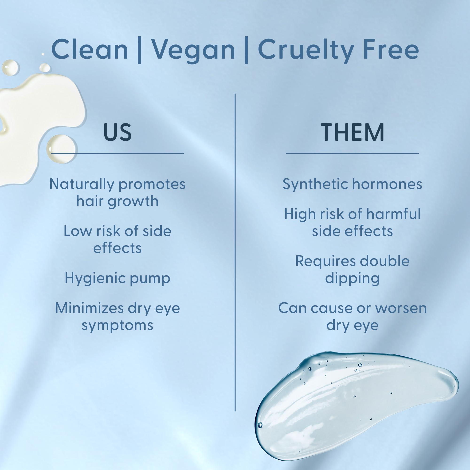 twenty/twenty beauty Get Growing Lash & Brow Serum  Thicker, Fuller Looking Lashes & Brows - Vegan & Safe for Sensitive Eyes - Ophthalmologist Developed - Cruelty-Free, Clean Ingredients