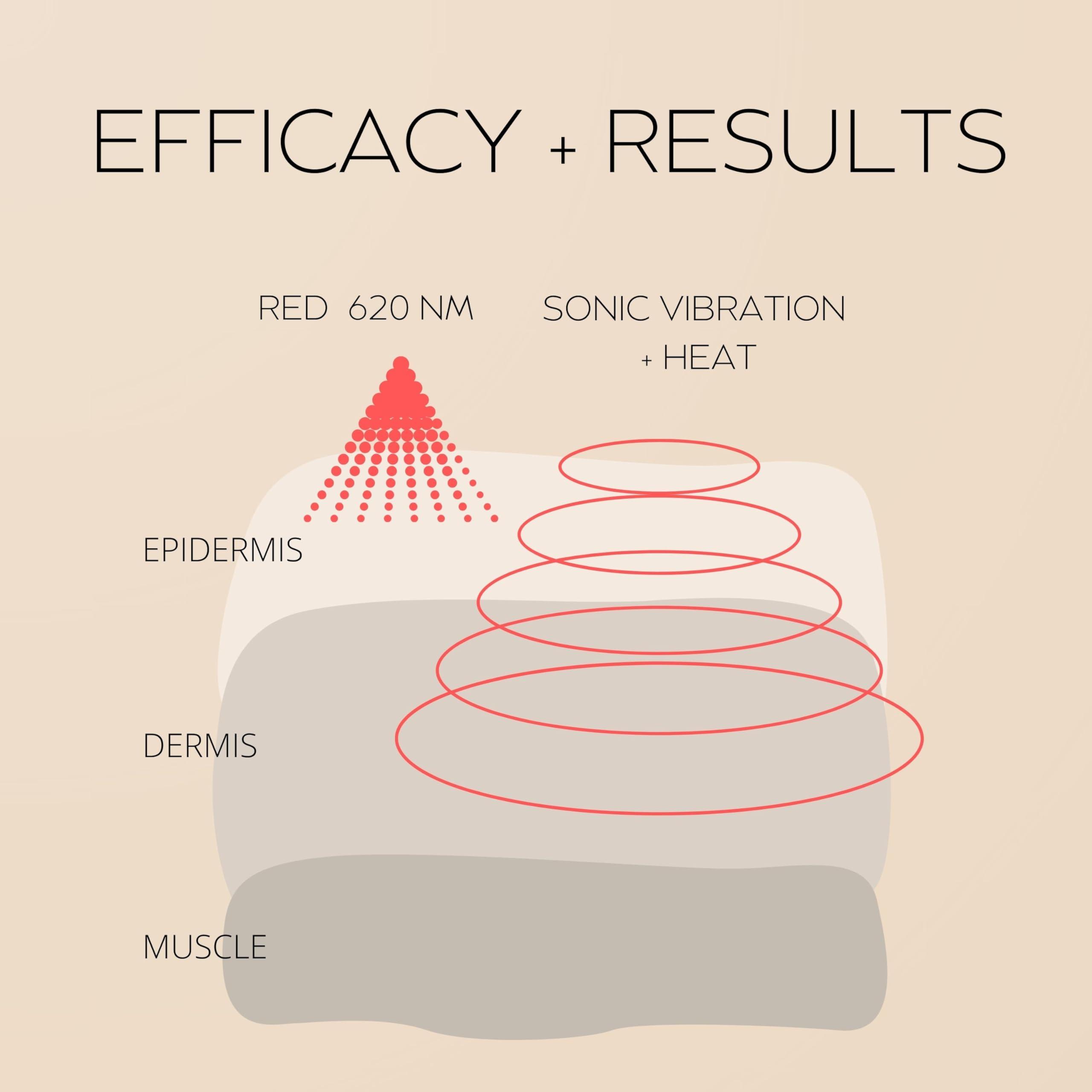 Solaris Laboratories NY Solaris Laboratories NY IT'S LIT LED GUA SHA