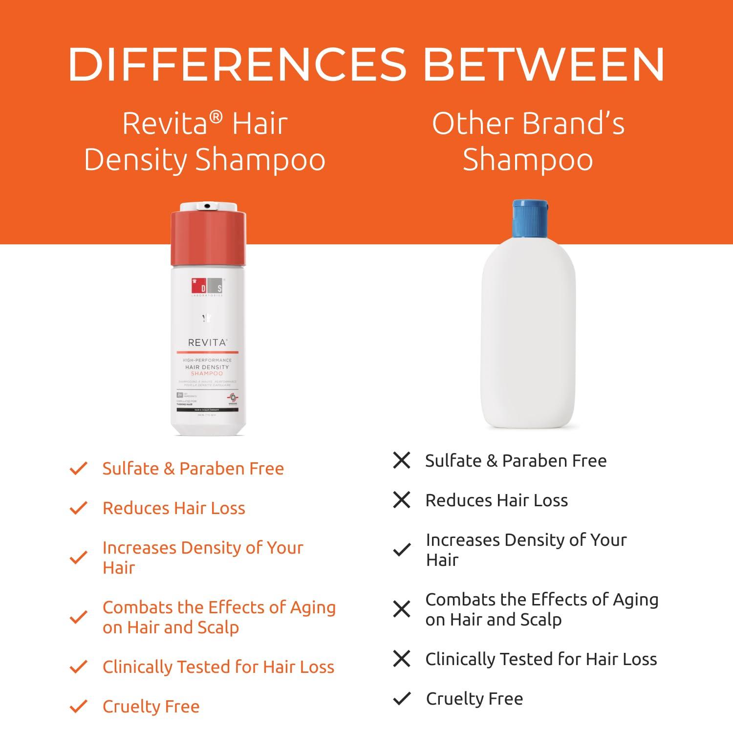 DS LABORATORIES DS Laboratories Revita Shampoo and Conditioner Set, Hair Thickening Shampoo and Conditioner to Support Hair Growth, Sulfate Free Shampoo and Conditioner with Biotin, Caffeine & DHT Blocker, Hair Care