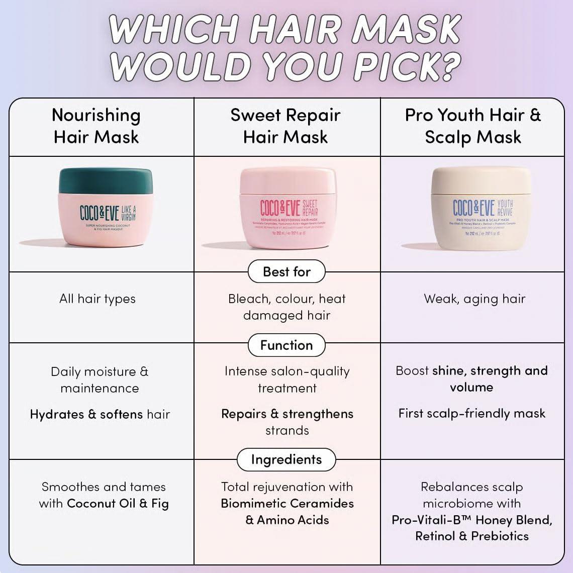 Coco & Eve Coco & Eve Like a Virgin Hair Masque - Coconut & Fig Hair Mask for Dry Damaged hair with Shea Butter & Argan Oil for Hair Repair & Hydration | Deep Conditioning Mask Hair Treatment (212 ml)