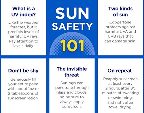 Coppertone Coppertone Sport Continuous Spray Sunscreen SPF 15 - 5.5 oz, Pack of 5