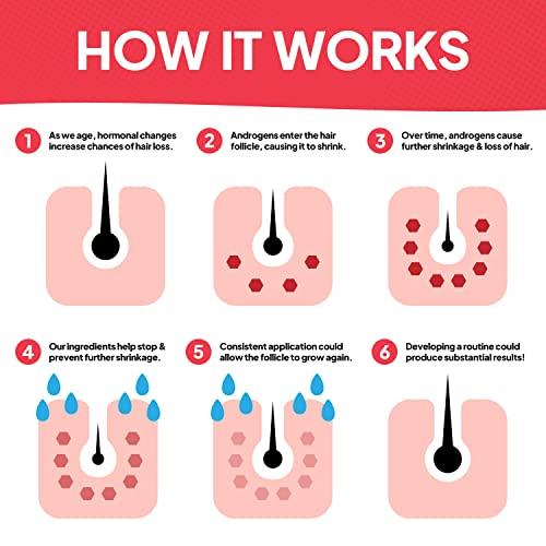 Hair Labs Hair Labs Professional Strength Hair Restore Shampoo, 8 Fl Oz | Extra Potent Hair Loss Shampoo for Women & Men Nourishes Scalp and Stimulates Growth | Champu para la Caida del Cabello y Crecimiento