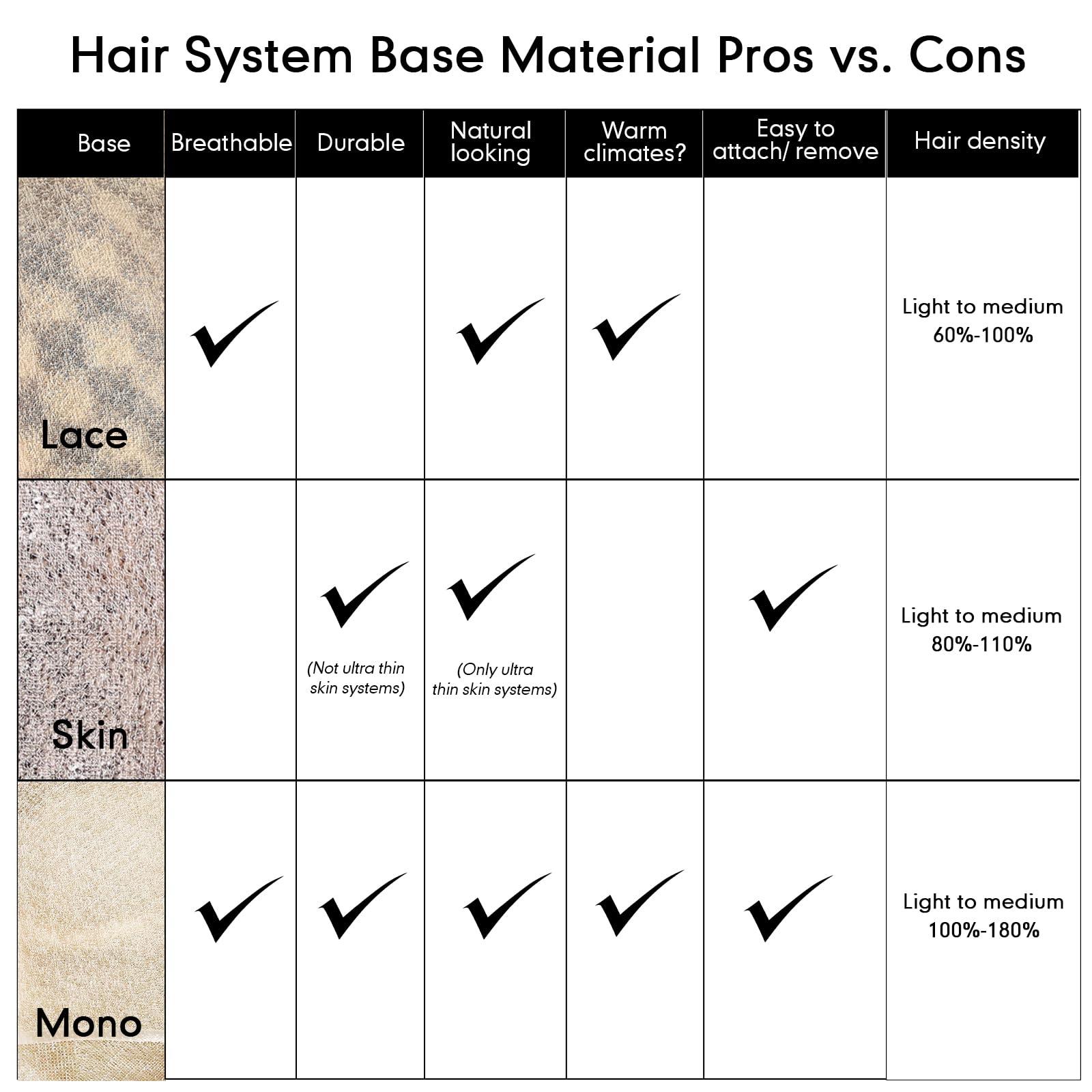 DWY DWY Long Wavy Brown Synthetic Lace Front Wigs Mono Top Futura Hair Wig for Women Brunette Wig Free Part Monofilament Glueless Wigs for Daily Use