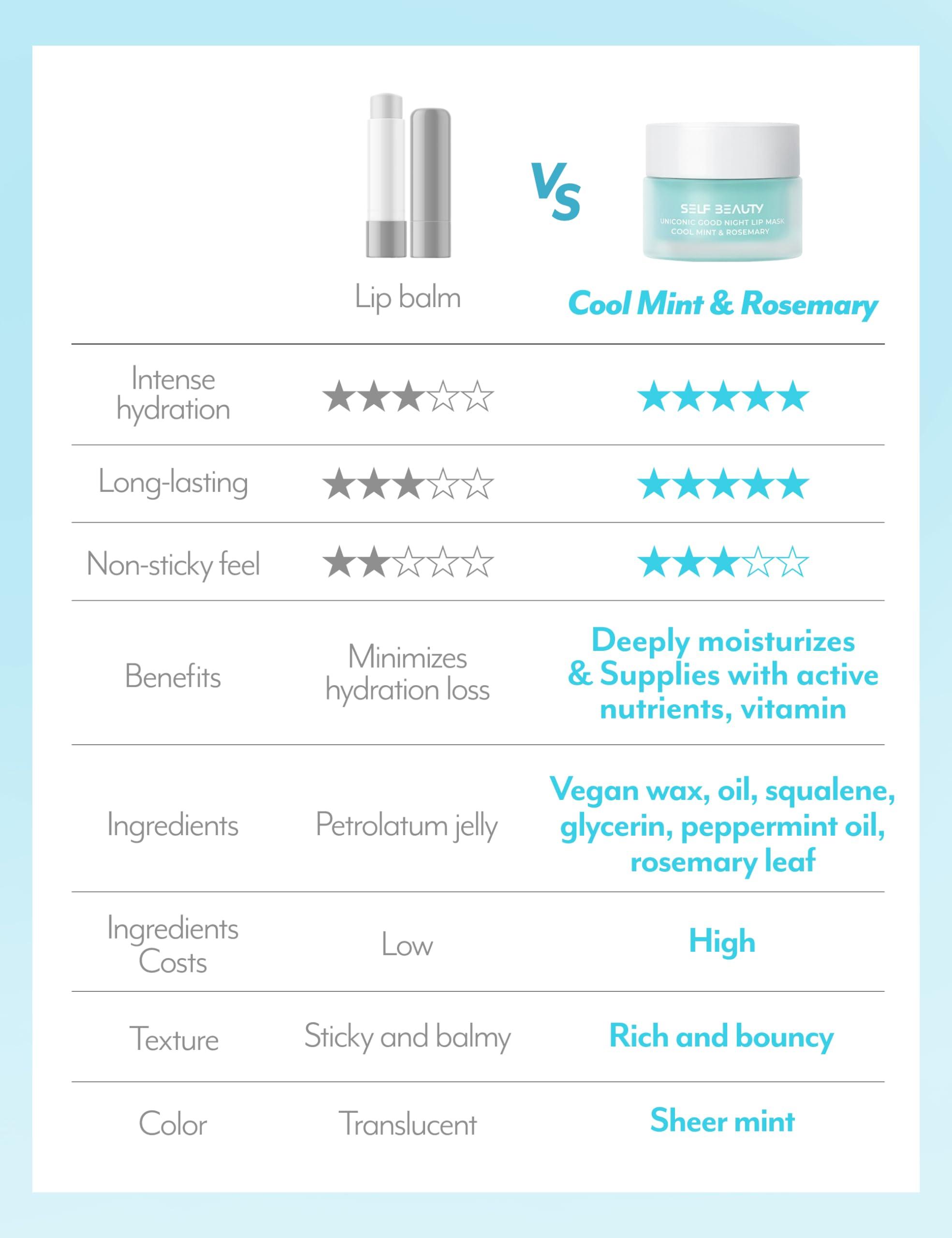 self beauty SelfBeauty Cool Mint Rosemary Lip Mask - Vegan Balm, Daily Moisturizer, Overnight Hydrating Treatment With Cool Mint, Scrub Exfoliator Intensive Repair, 0.51fl.oz