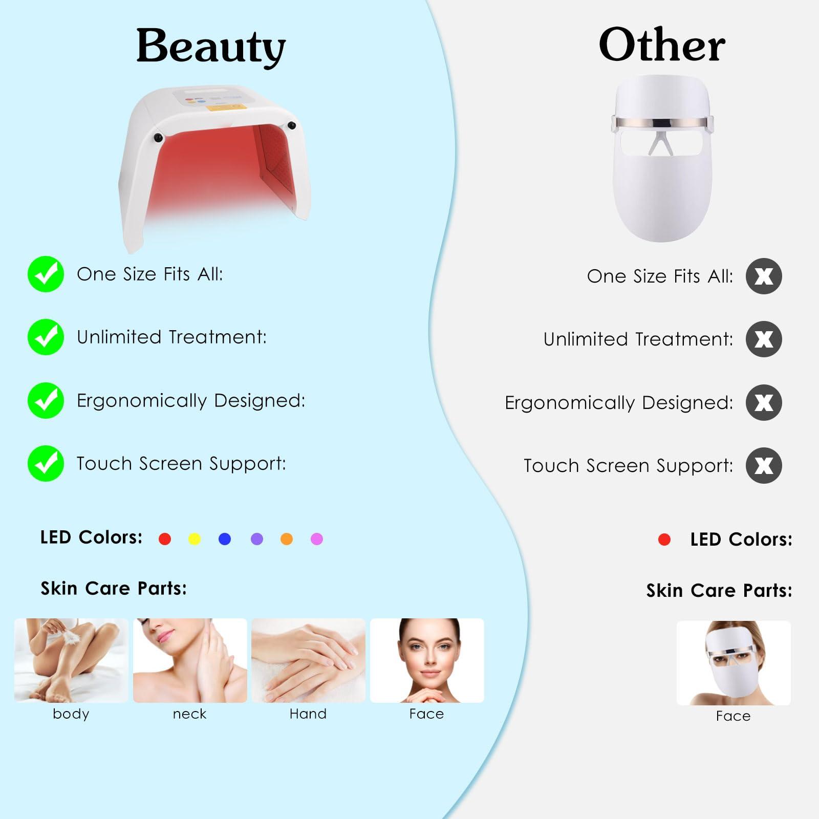 Zarlbol Zarlbol LED FACIAL LIGHT THERAPY MASK-Red Light Therapy for Face, Led Face Mask Light Therapy,Current Body Led Mask,Omnilux Red Infrared Light Therapy for Body and Face Beauty Mask