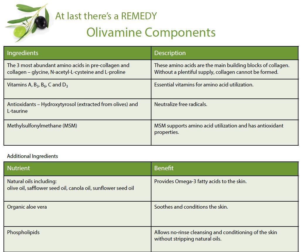 Medline Medline Remedy Olivamine Foaming Body Cleanser, No Rinse, Scented, 5-oz Pump Bottle