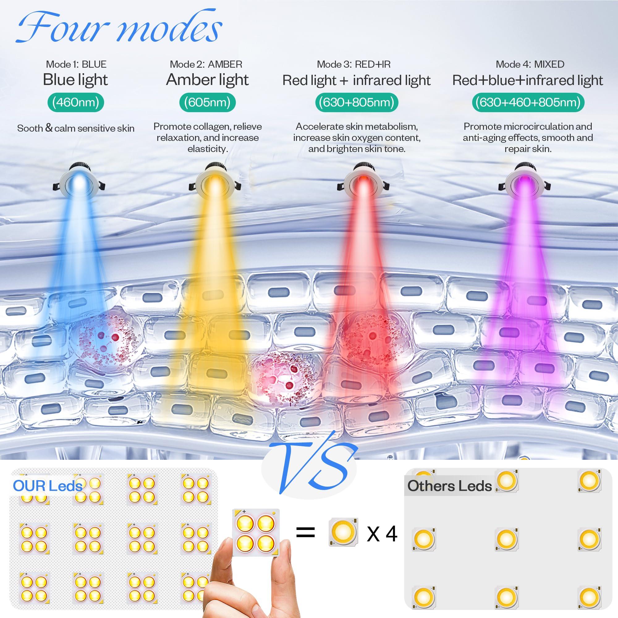 LuxReyan Blue Red Light Therapy Mask for Face, Red + Infrared Light Therapy Mask for Face, 4 Modes LED Face Mask Skincare at Home, Grey