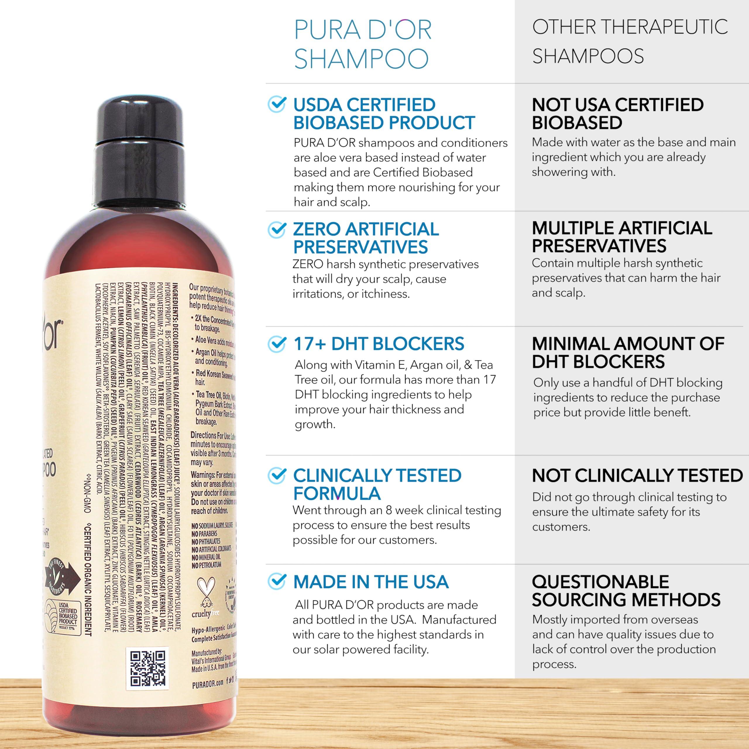 PURA D'OR PURA D\'OR Professional Grade Clinically Formulated Biotin Shampoo & Conditioner For Hair Thinning - 2X Concentrated DHT Blocker Thickening Products For Women & Men, Sulfate Free, 16oz x2