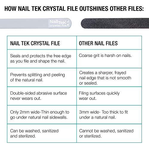 Nail Tek Nail Tek Crystal Files, XL Crystal File 7", Manicure And Pedicure Perfect Companion, Keep Nails Trim And Smooth, No Jagged Edges (No Companion Case)