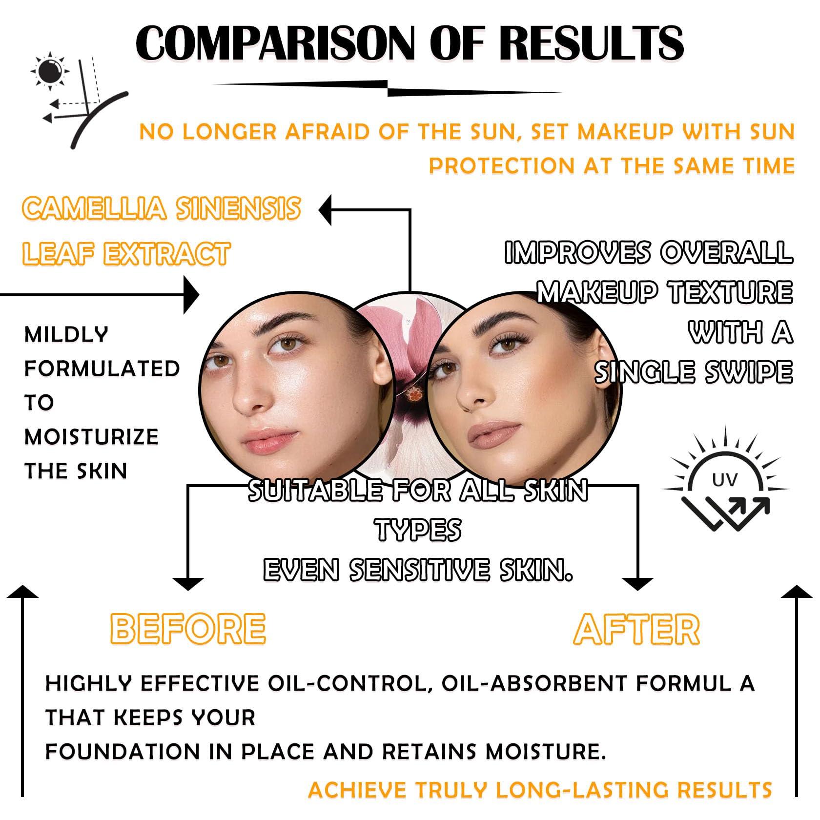 WENJLYJ 2PCS Mineral Sunscreen Setting Powder Makeup,Translucent Powder SPF 50 PA++++,Oil Control Long Lasting Face Setting Powder Sunscreen,Matte Finish,Lightweight,Breathable,All Skin