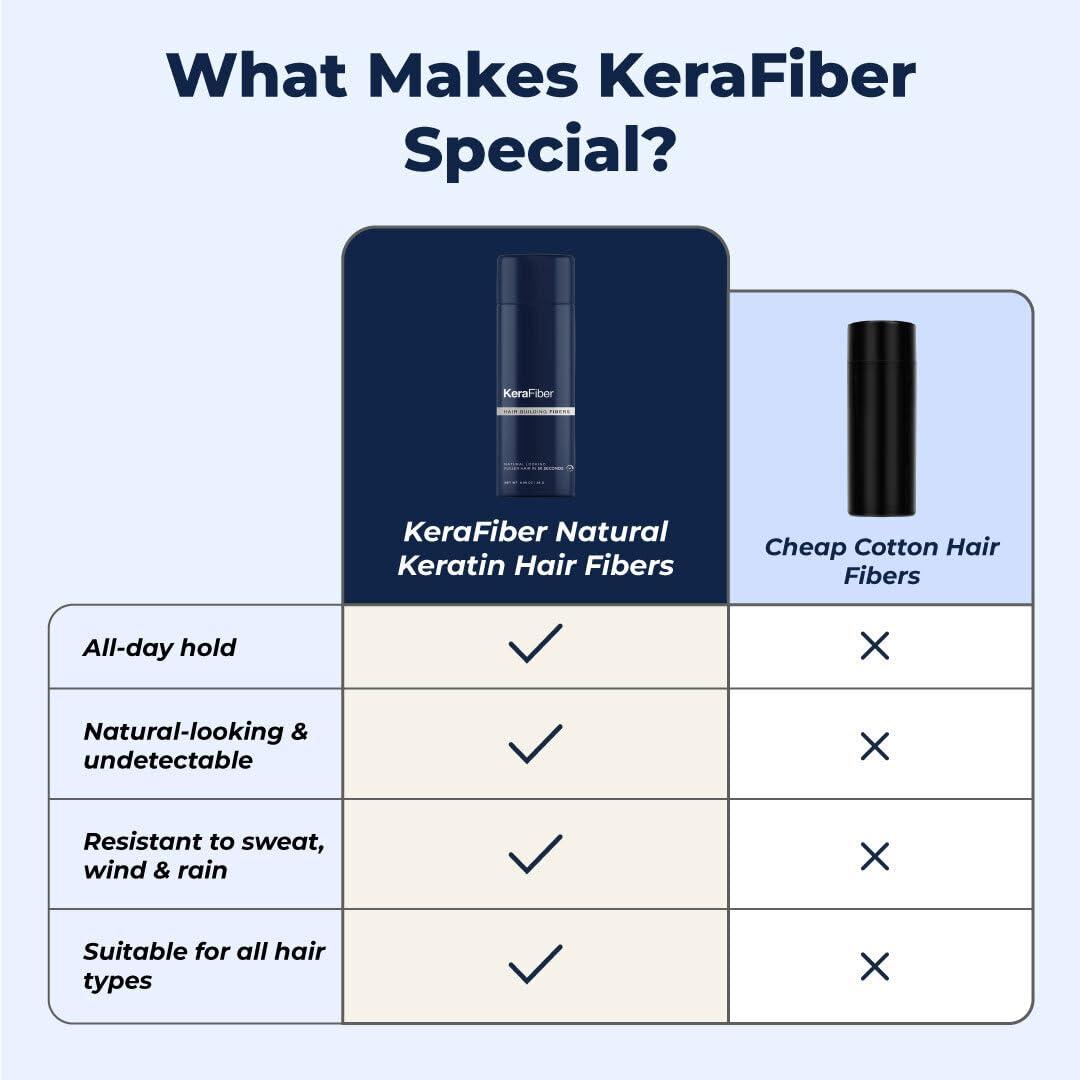 KeraFiber KeraFiber Professional Hair Building Fibres - Natural Keratin Hair thickener Fibres, Hair Powder for Men and Women, Full Head of Hair in 30 Seconds-Hair Fibres Black (12g/0.42oz)