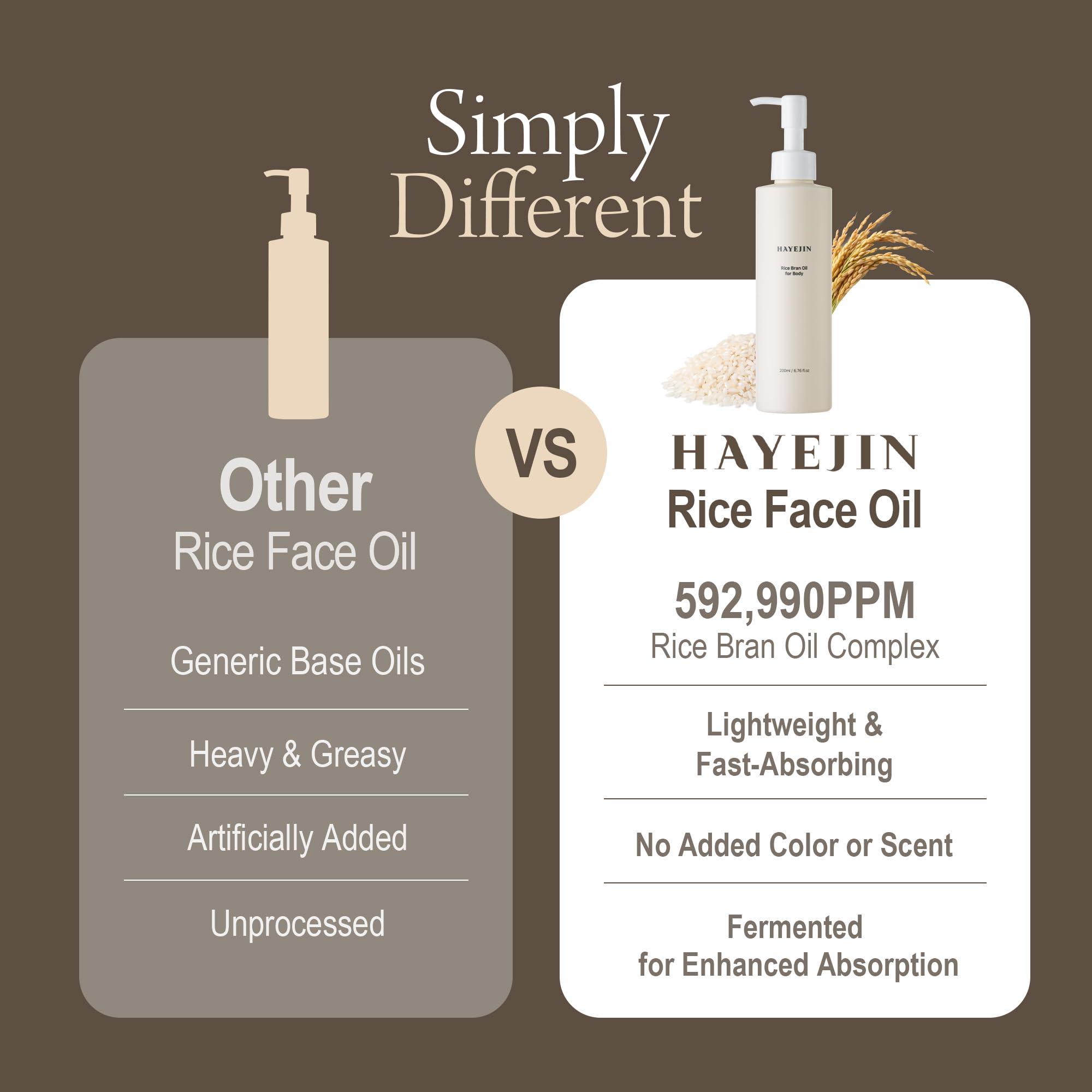 HAYEJIN HAYEJIN Rice Bran Oil for Body | Moisturizing Body Oil For Men & Women | Hydrating Body Oil w/Fermented Rice Bran Oil for Skin | Refreshing Body Oil for Dry Skin 6.76 Fl Oz